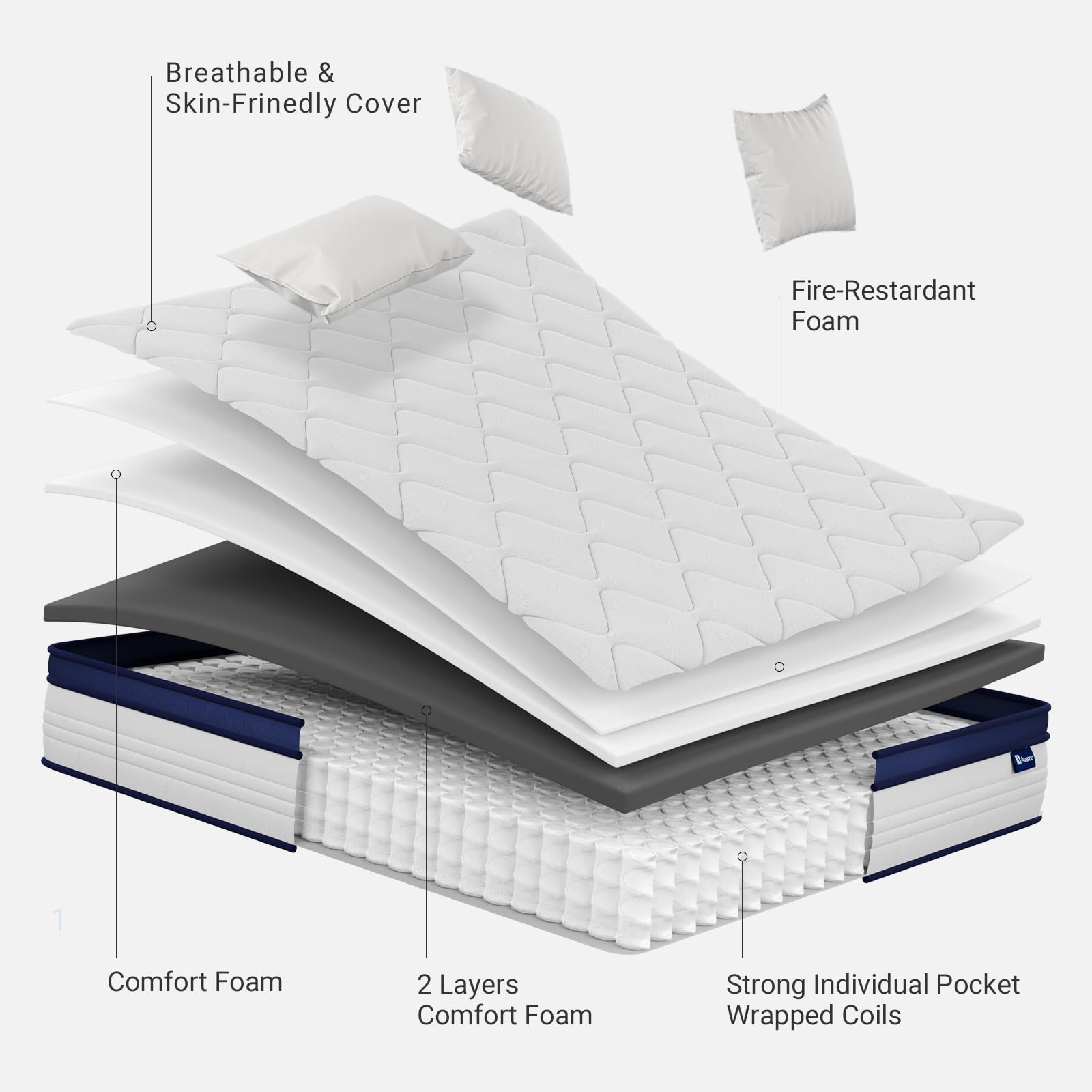 Full Mattress, 12 Inch Full Mattresses in a Box, Hybrid Full Size Mattresses with Comfort
