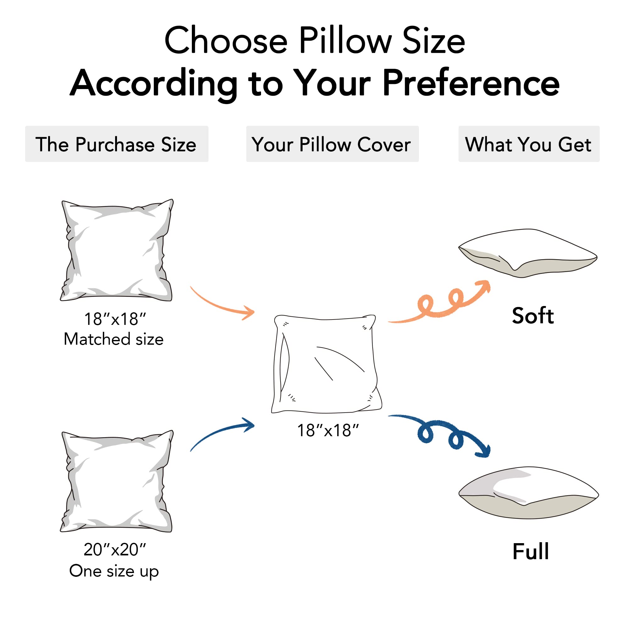 18 x 18 Pillow Inserts (Set of 2) - 18 Inch Square Interior Sofa Throw Pillow with 100% Cotton Cover