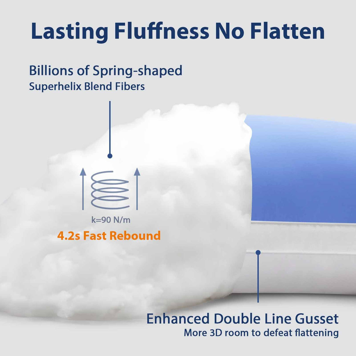 Cooling Bed Pillows Standard Size Set of 2, Cool for Hot Sleepers, Soft Gusseted Hotel Down Alternative Pillow 2 Pack for Side Back Stomach Sleeper, Supportive, Pain Relief, Icy Blue, 20" x 26"