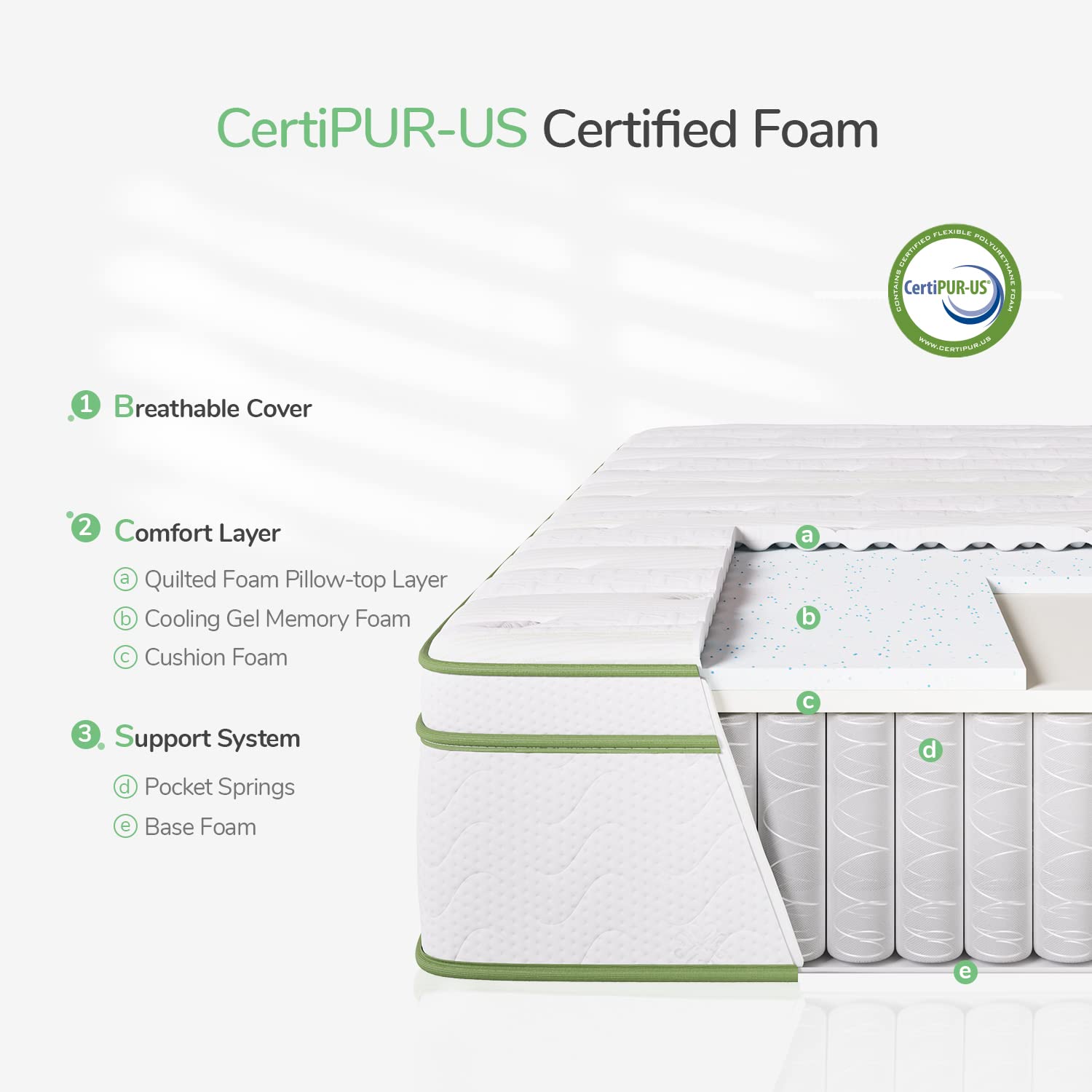 Queen Mattress, 12 Inch Hybrid Mattress with Gel Memory Foam & Pocketed Coil