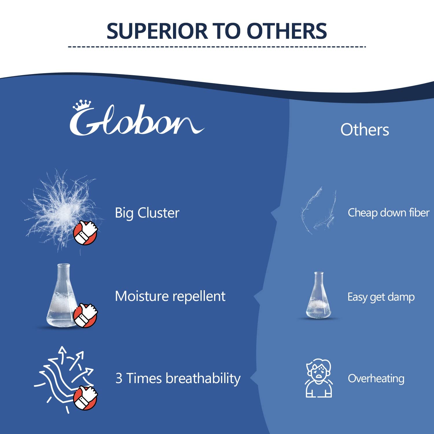 Globon Down Blanket, Extra Lightweight Summer Comforter/Duvet Insert, Noiseless & Extra Soft, Queen Size 90x90 inches,10 Ounce Fill Weight, White…