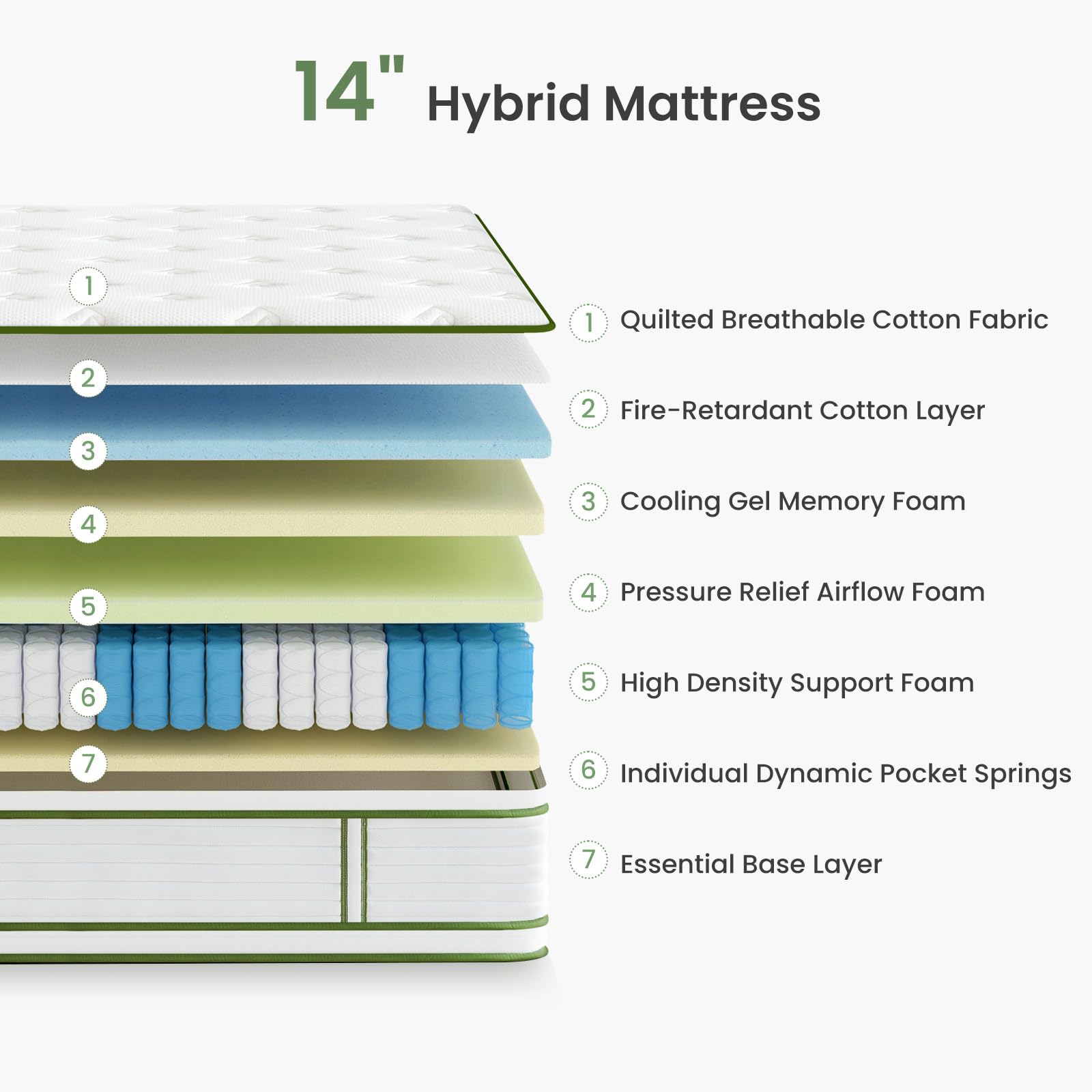 King Mattress, 14 Inch Hybrid Mattress in a Box, King Size Mattress