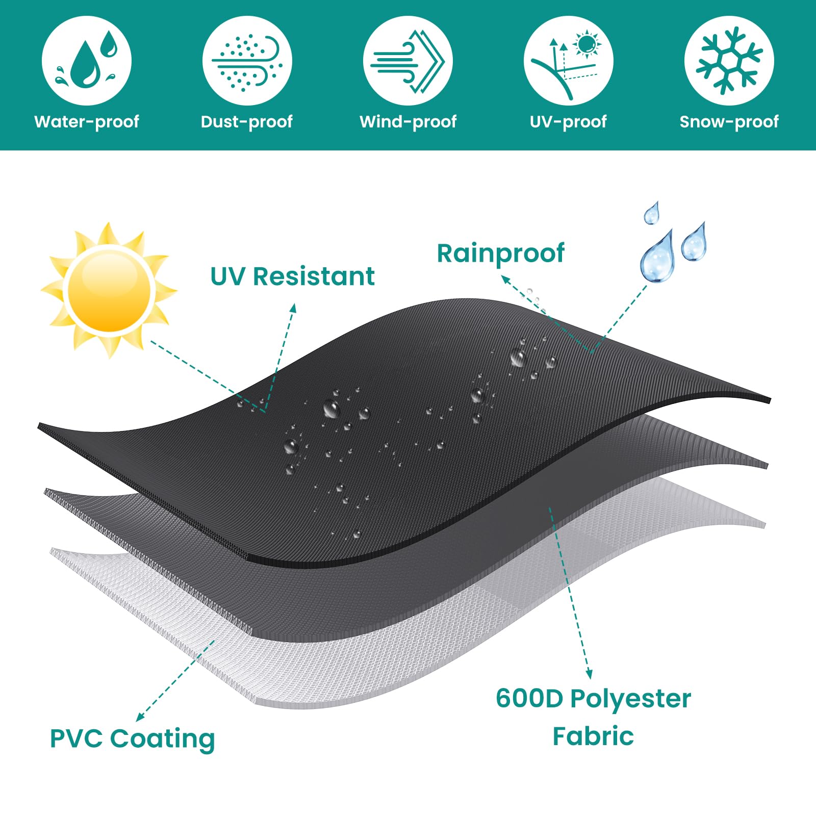 Round Outdoor Table Cover, 600D Heavy-Duty Waterproof Patio Furniture Covers