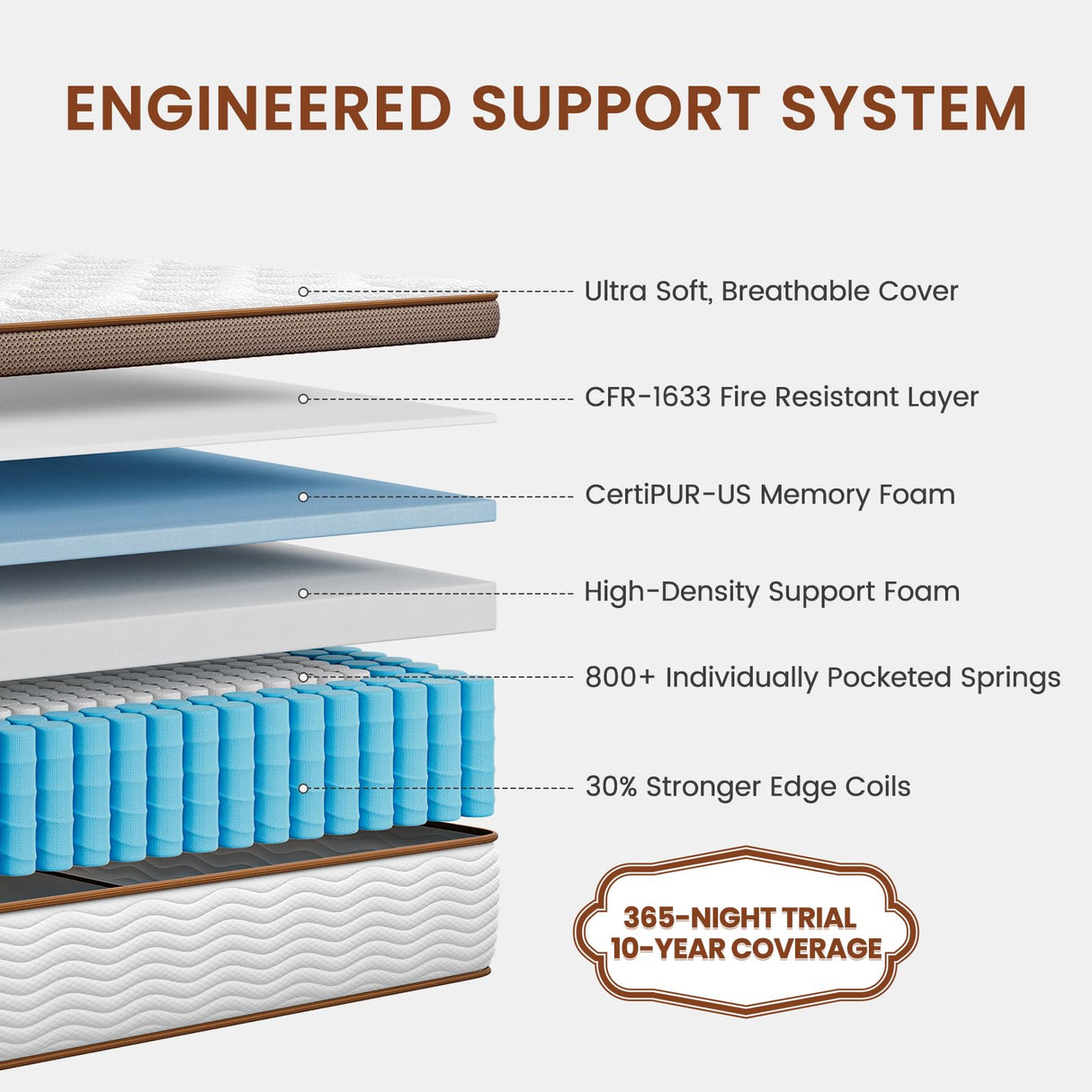 Premium Queen Mattress 12 Inch - Hybrid Mattress with Advanced Pocket Spring