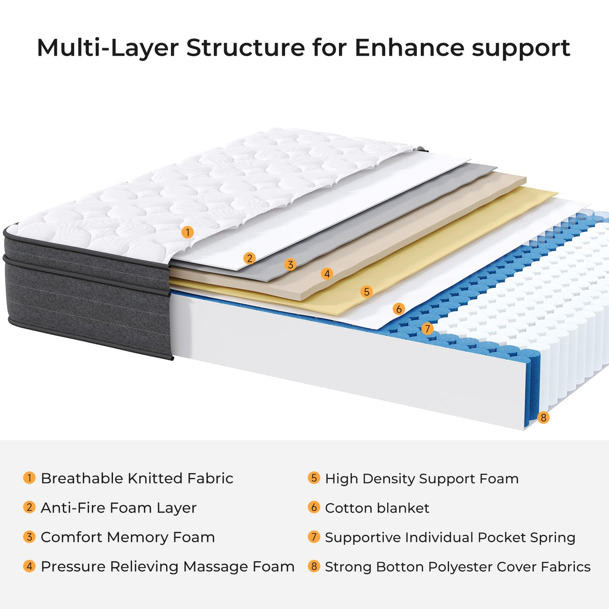 12 Inch King Size Mattress in a Box for Back Pain, Medium Firm Feel Fiberglass Free Hybrid Mattress