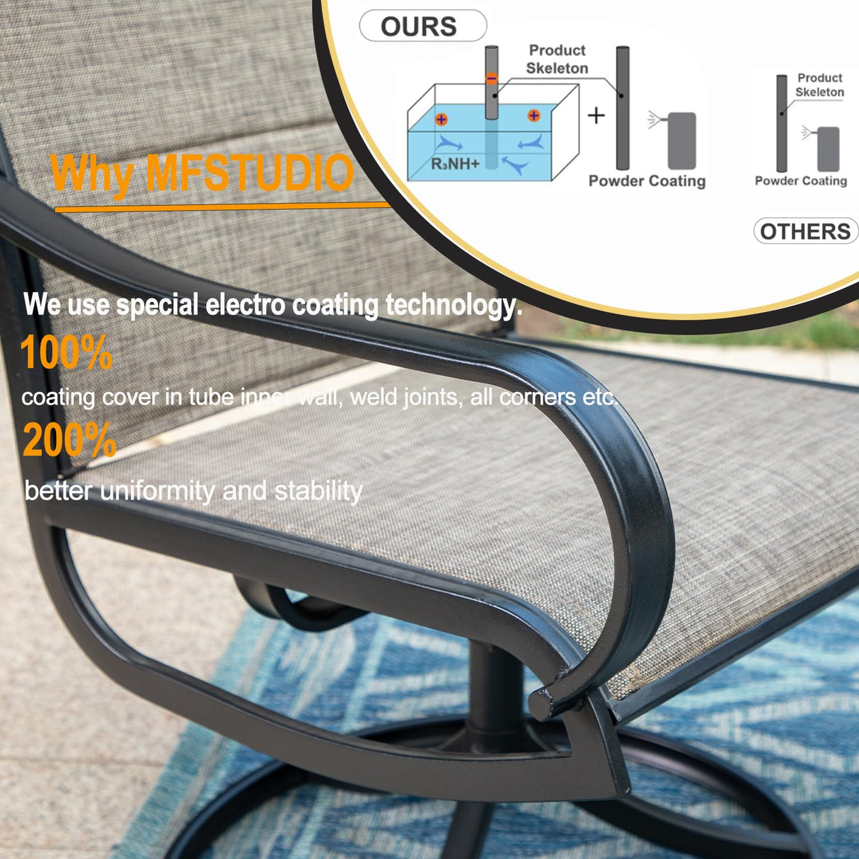 ,4 Sling Dining Swivel Chairs and 48" Round Metal Wood