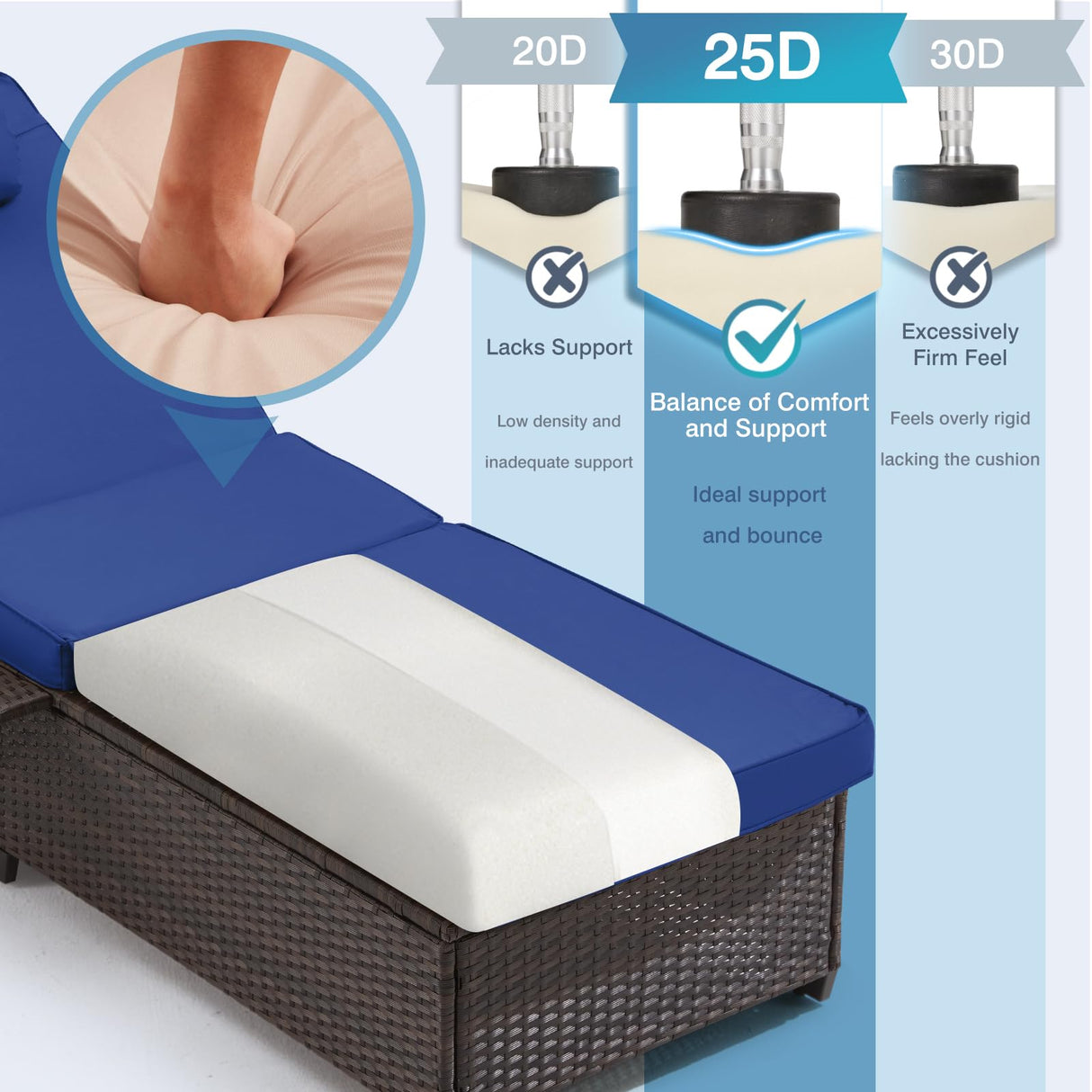 Yalissey Outdoor Lounge Chairs, Pool Lounge Chairs Set of 2, Outdoor Chaise Lounge with Adjustable Backrest & Cup Holder,Blue