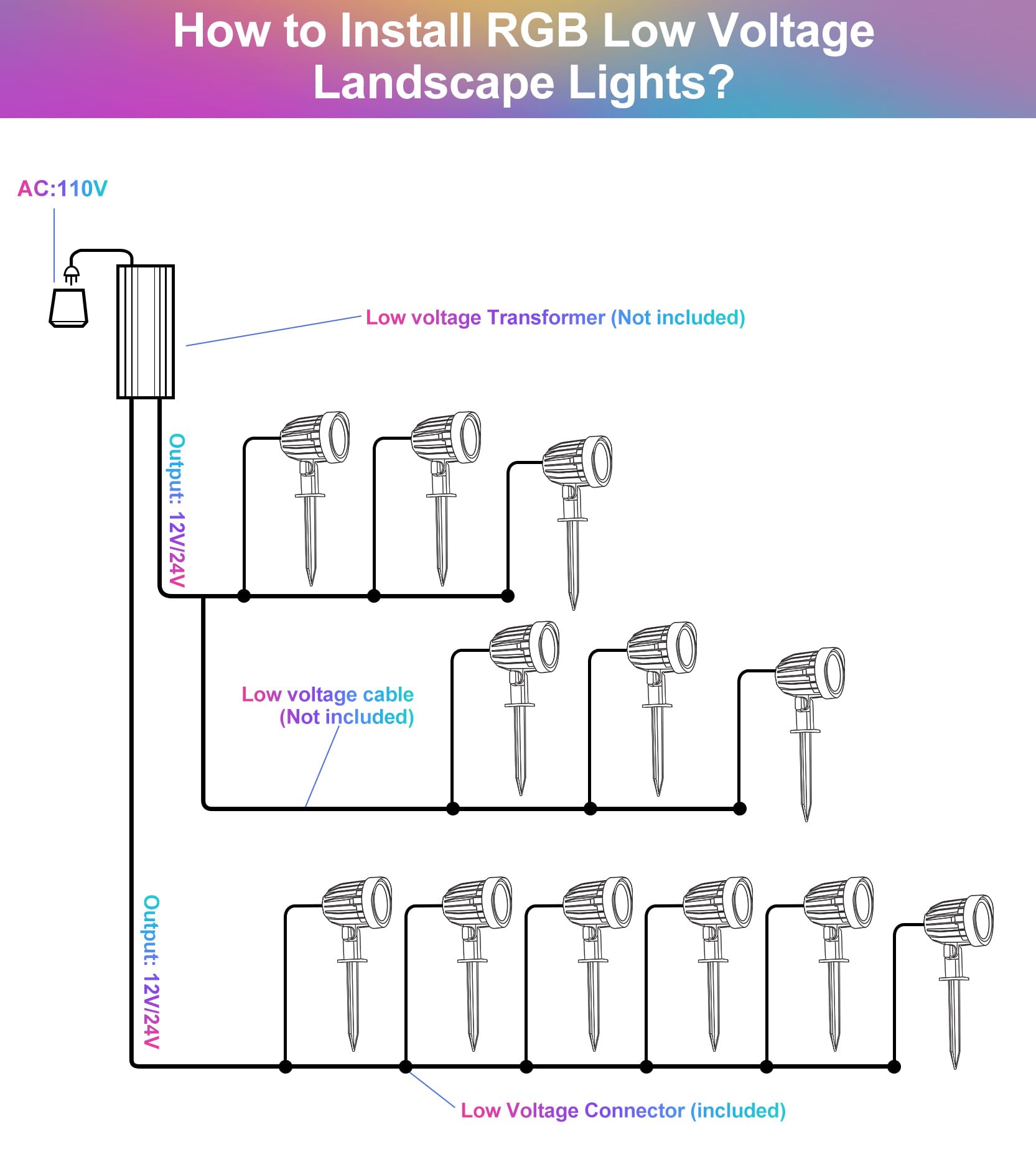 15W RGB Low Voltage Landscape Lighting, LED Color Changing Landscape Lights