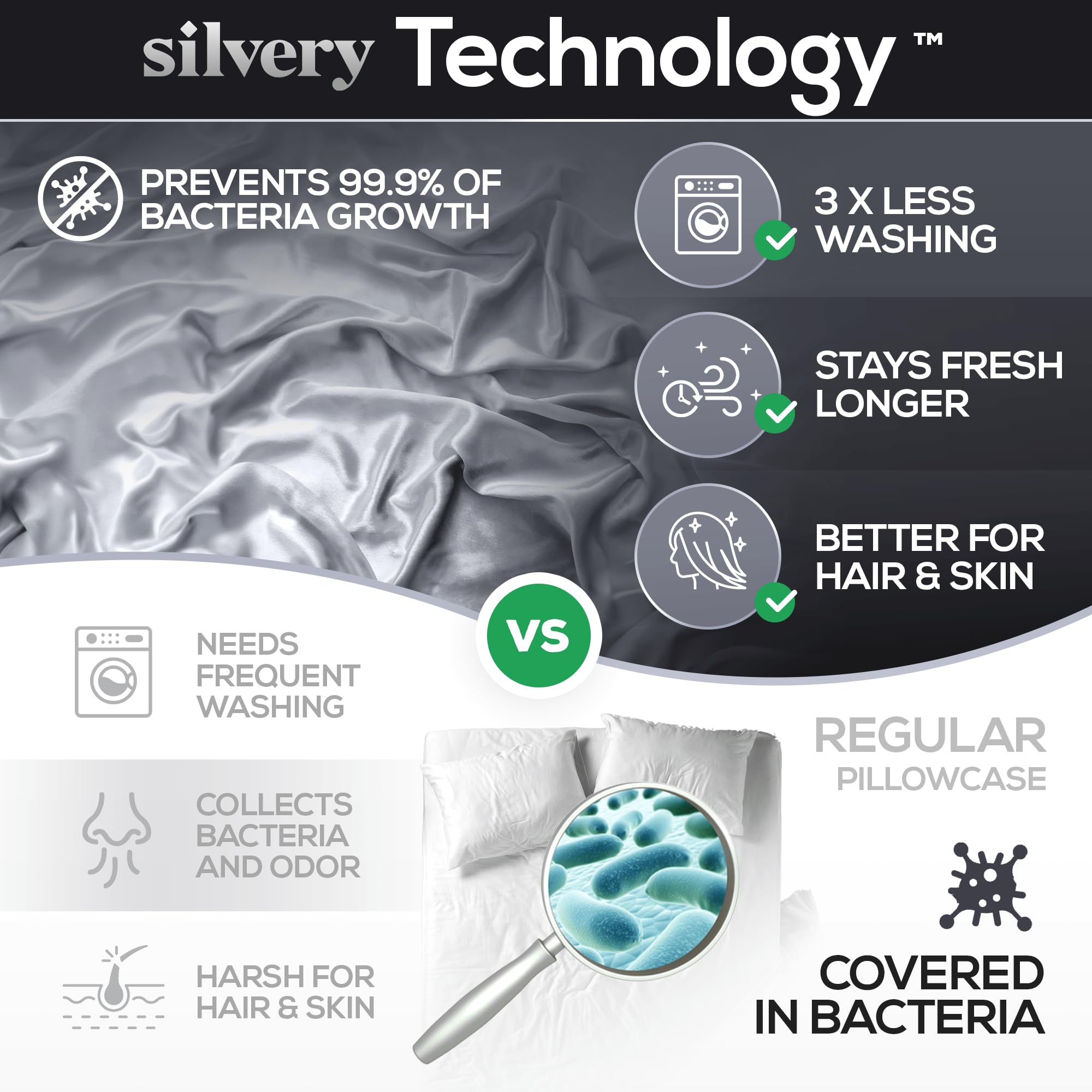Silver Infused Bed Sheets Set - Made from Extra Soft 120 GSM