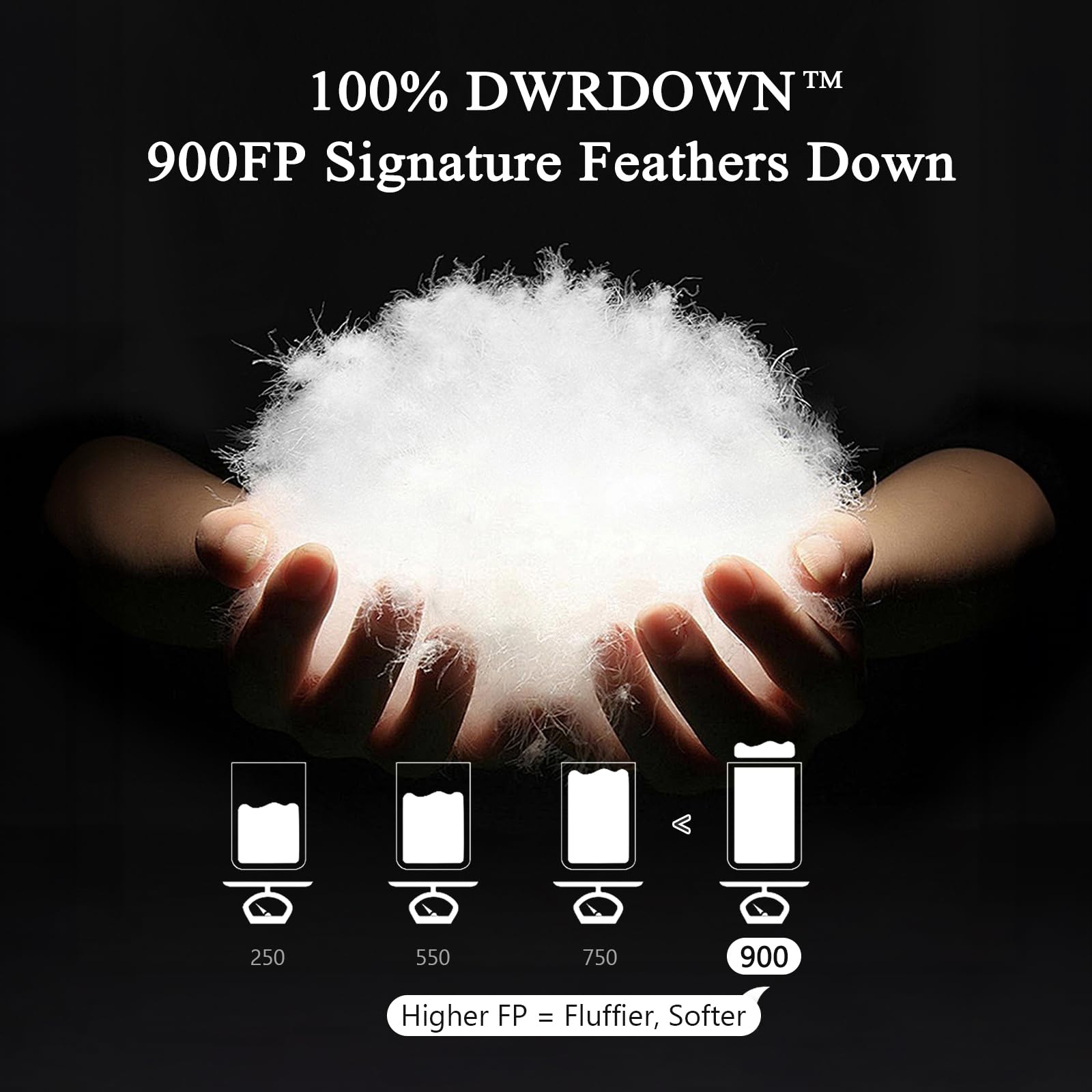 DWR Superior Luxury Feather Down Comforter King Size, Ultra-Soft Cotton-Blend Fabric, 900 FP All Season Medium Warmth Bed Duvet Insert(106"x90", White)