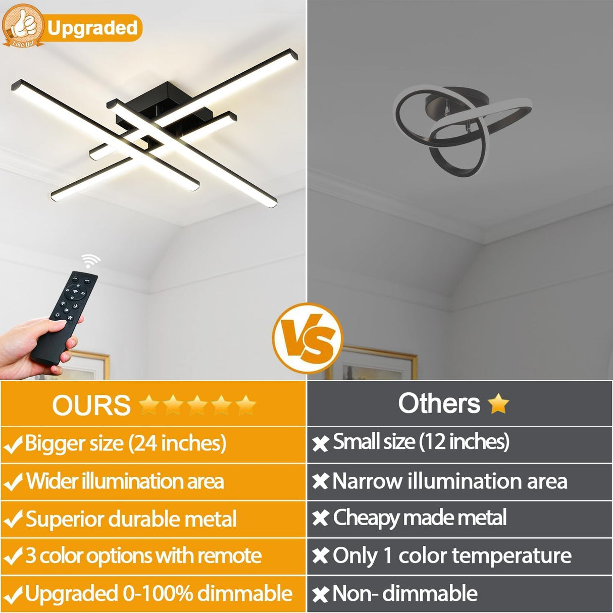 LED Ceiling Light Fixture, Dimmable Close to Ceiling Light with Remote Control Black