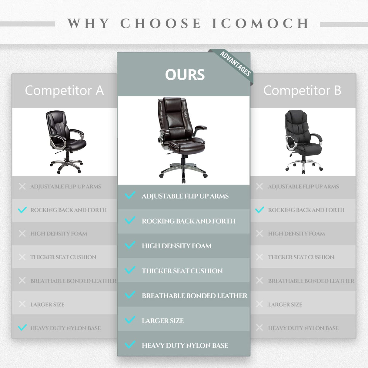 Leather Executive Office Chair - High Back Ergonomic Desk Chair with Flip-Up Arms