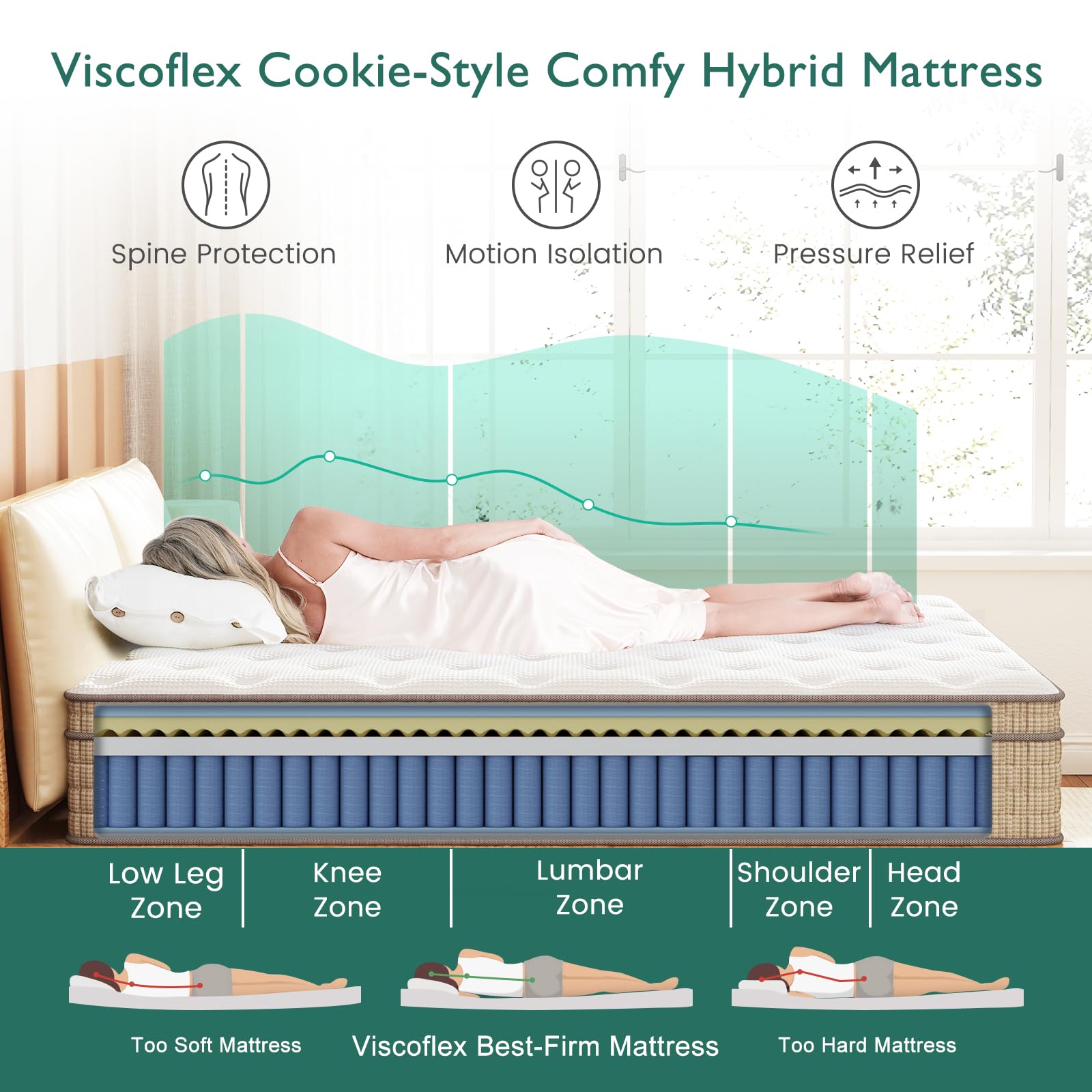 King Size Mattress, 14 Inch Hybrid Mattress in a Box, Pillow Top Bed Mattress