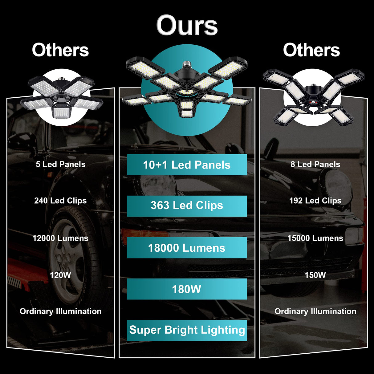 4-Pack LED Garage Light 180W - Deformable Shop Ceiling Lights