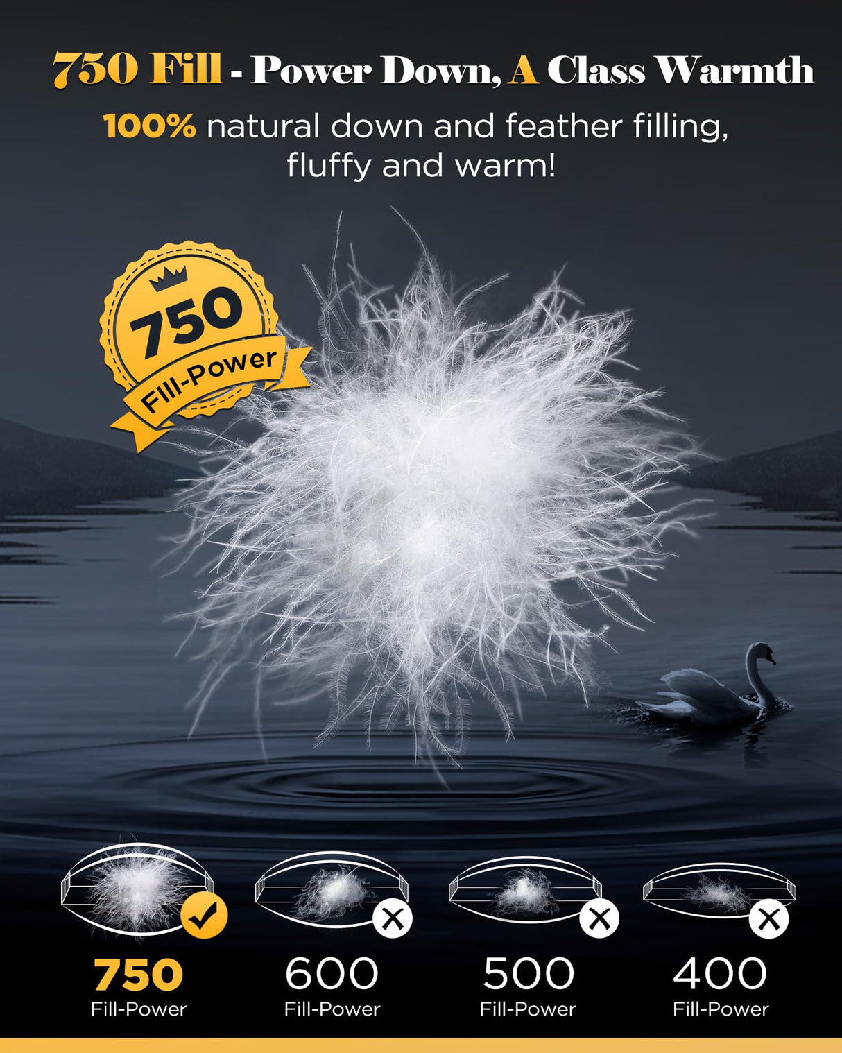 3D Baffle Box Real Down Comforter, 750 Fill-Power Ultra-Soft Down Duvet Insert, All Season White Feathers Down Twin Comforter, Medium Warm Bed Comforter, Fluffy and Cozy, 8 Corner Tabs - 68" X 90"