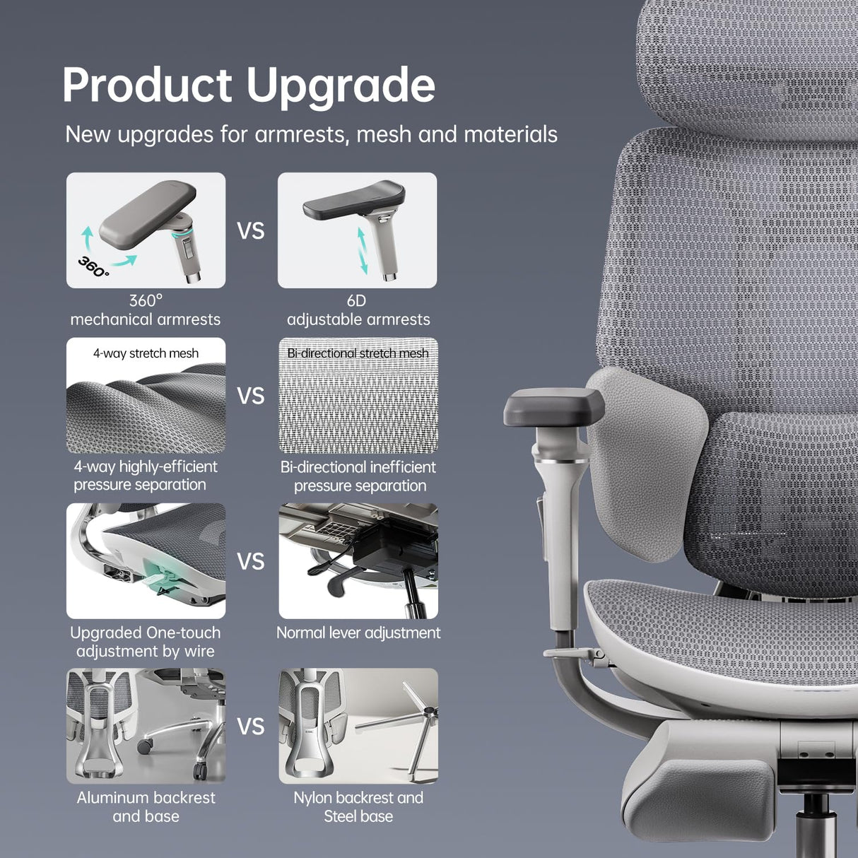 E3 Ultra Ergonomic Office Chair with 3-Zone Lumbar Support