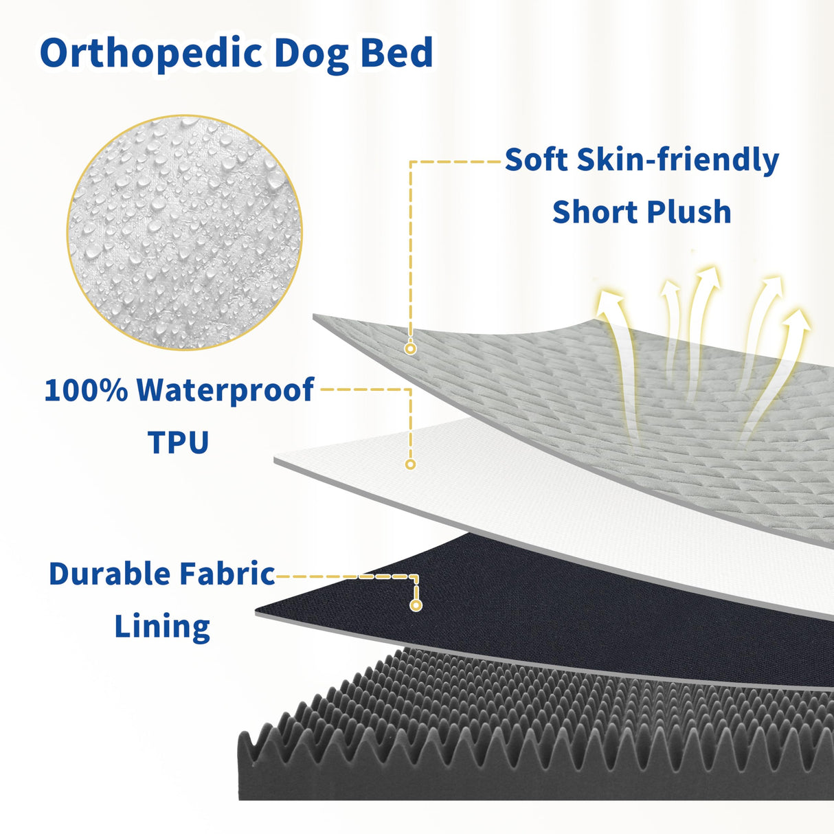 Orthopedic Dog Beds for Large Dogs with Removable Washable Cover