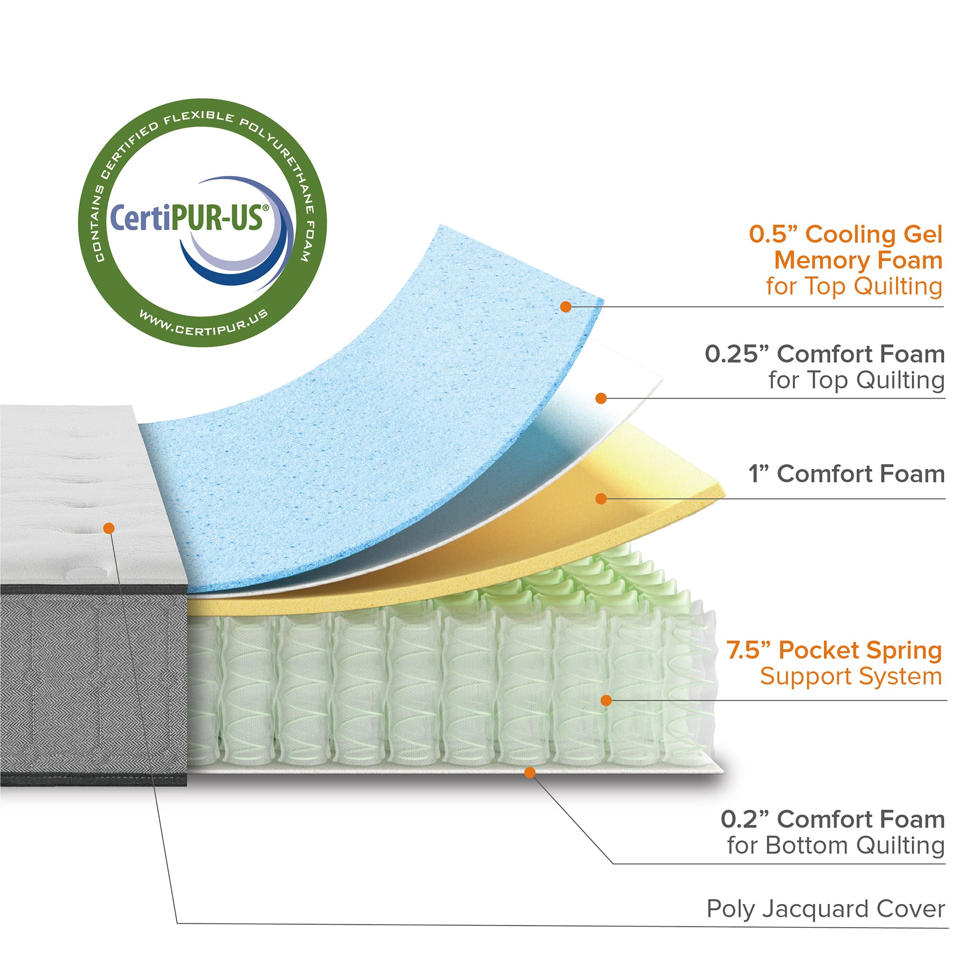 10 Inch Comfort Support Cooling Gel Hybrid Mattress, Full, Tight Top Innerspring Mattress
