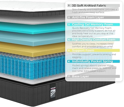 Queen Mattress, 10 Inch Hybrid Mattress, Gel Memory Foam