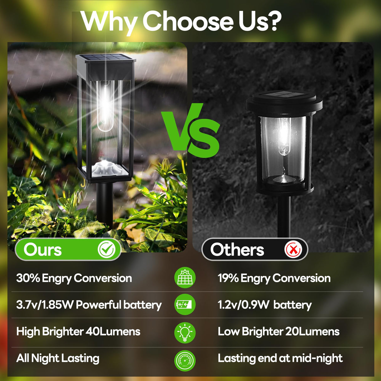 Solar Pathway Lights Outdoor 6 Pack, Over 12Hrs Solar Path Lights Outdoor