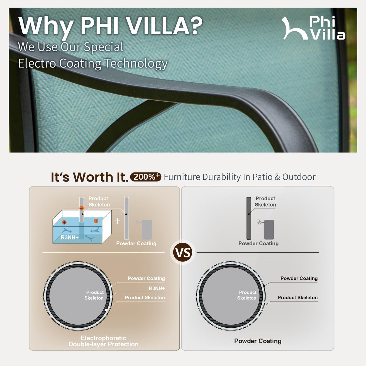 PHI VILLA 5 Piece Outdoor Bar Set, High Top Patio Bistro Bar Table and 4 Outdoor Swivel Bar Stools Chairs with Teal Textilene Fabric for Outside, Balcony, Garden and Yard