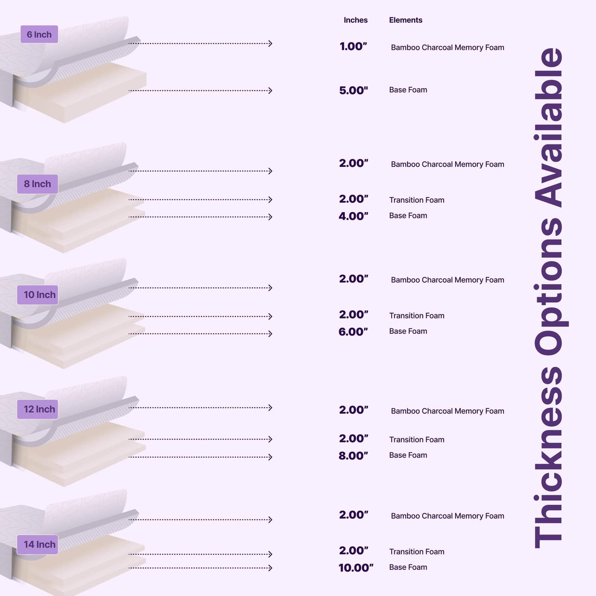 12 Inch Queen Size Mattress, Charcoal Memory Foam Mattress