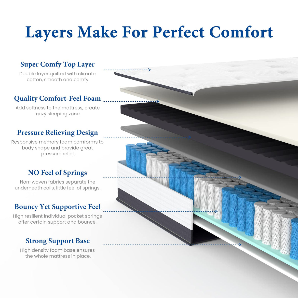 Queen Mattresses, 10 Inch Queen Size Hybrid Mattress, Bed in A Box