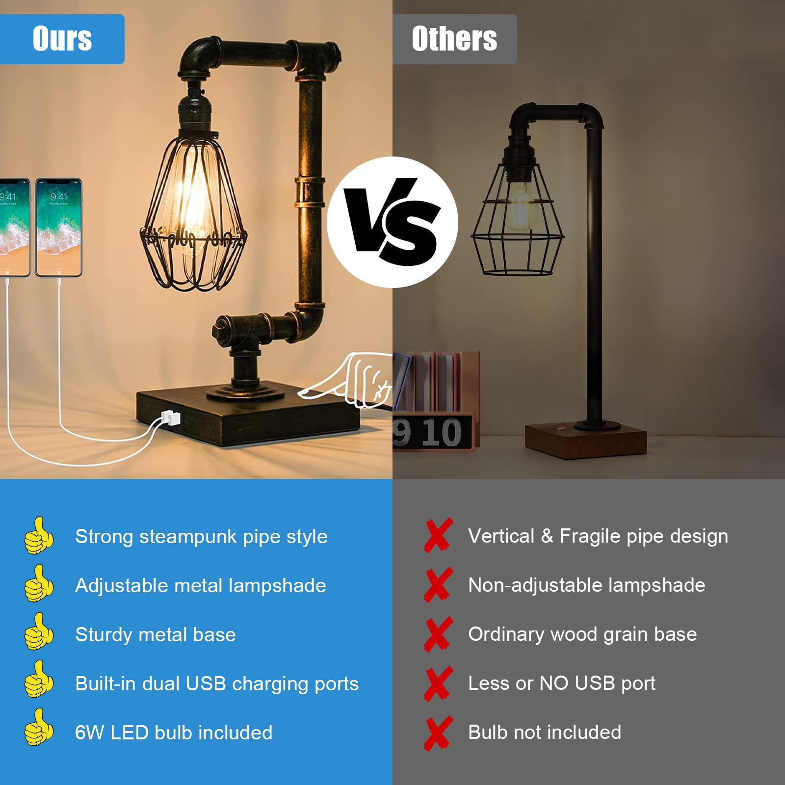 Steampunk Table Lamp, Industrial Desk Lamp with USB Ports