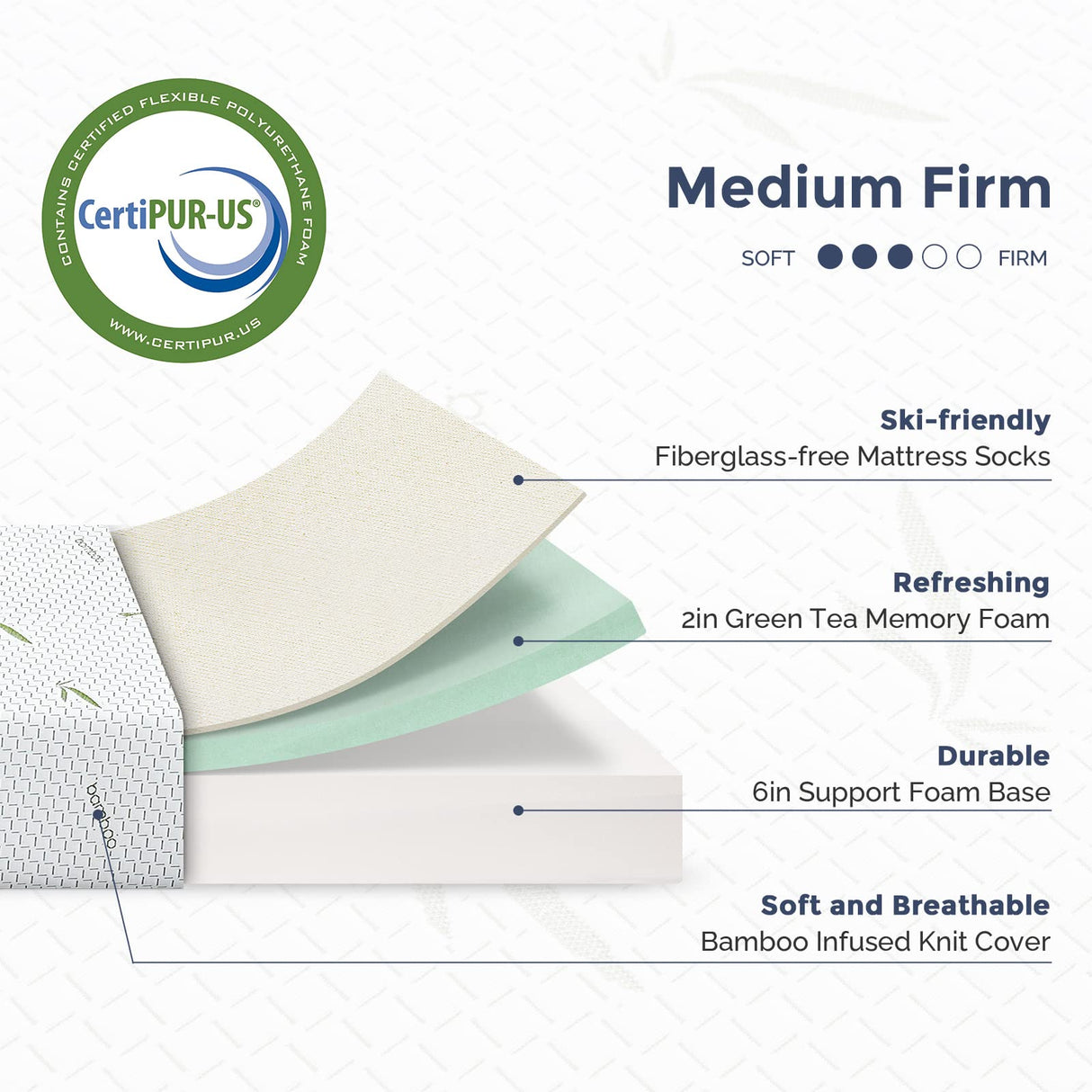 Queen Mattress in a Box