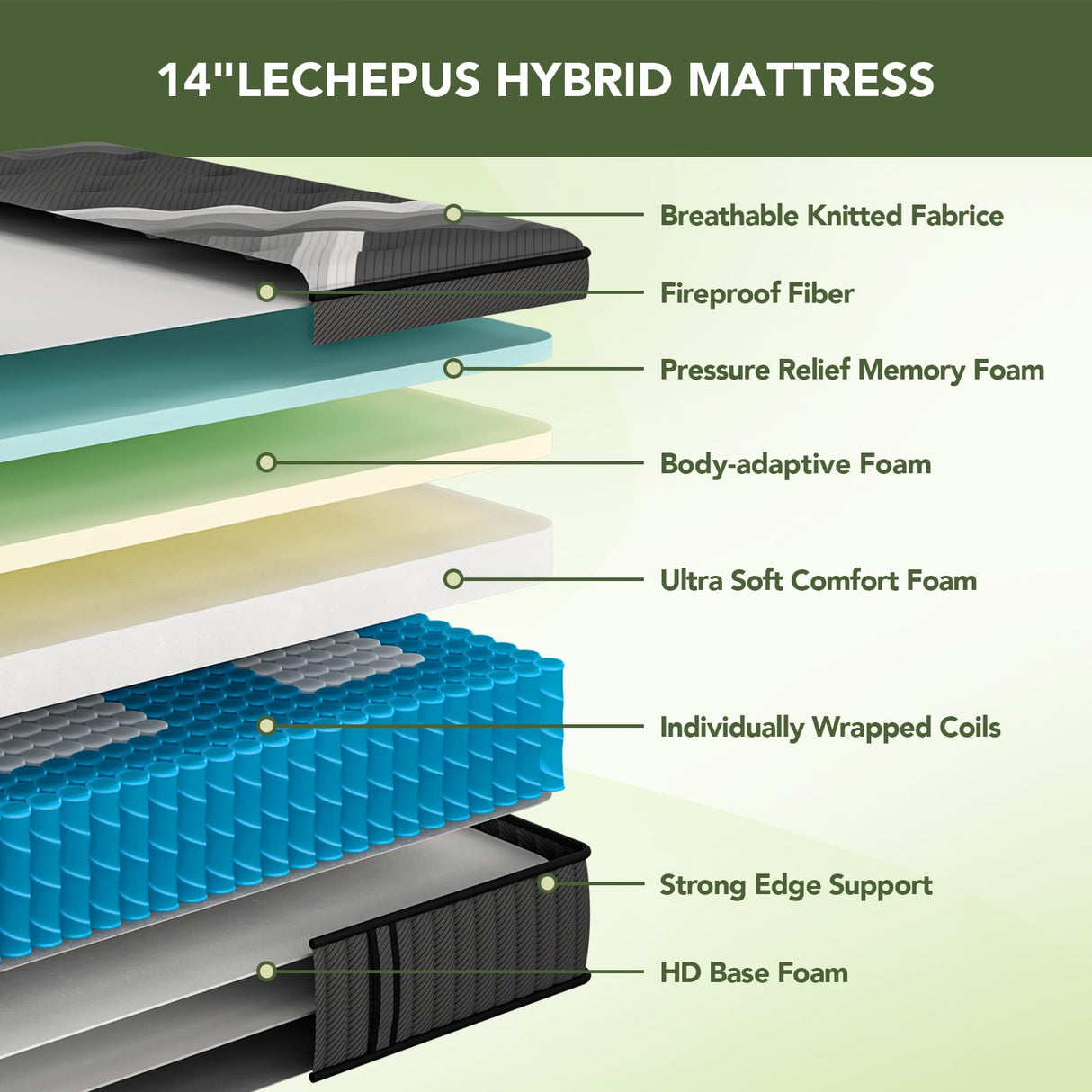 King Mattresses 14 Inch Supportive Hybrid Mattress for Back Pain
