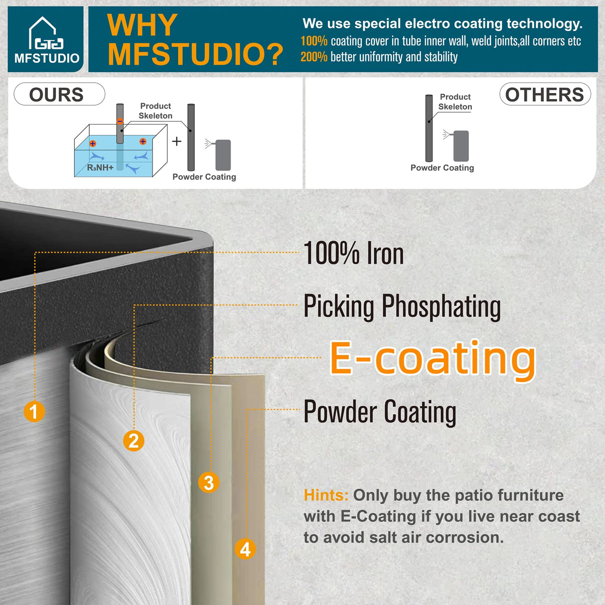 60" x 37" Patio Dining Table Large Rectangular Table