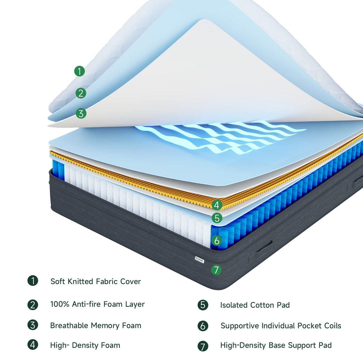 12 Inch, Hybrid Full Mattress in a Box, Full Bed Mattress
