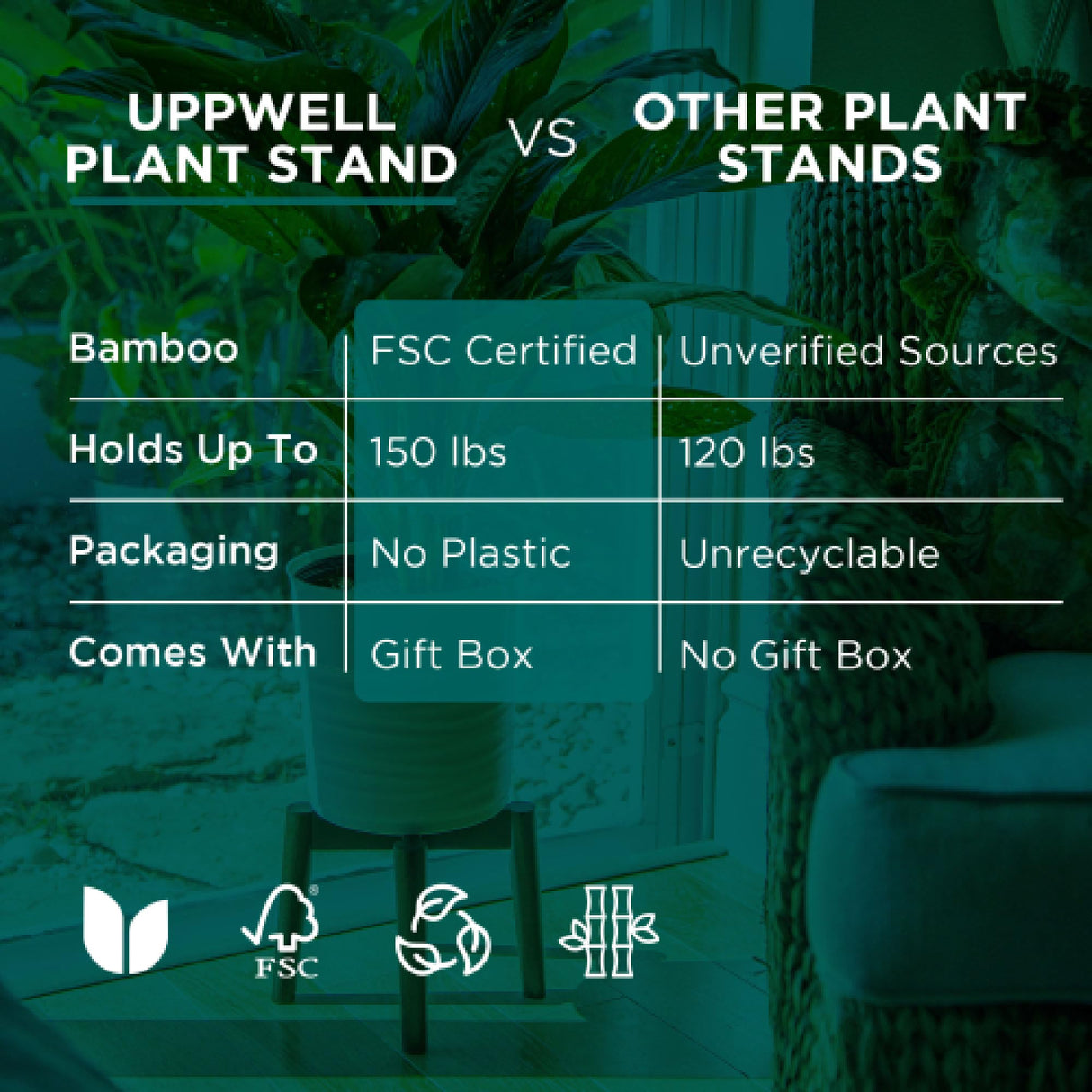 Uppwell Adjustable Bamboo Plant Stand