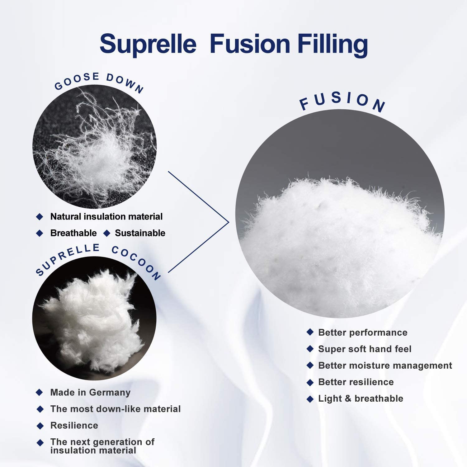 Fluffy Down Comforter California King Size All Season Duvet Insert Ultra-Soft Cotton Shell