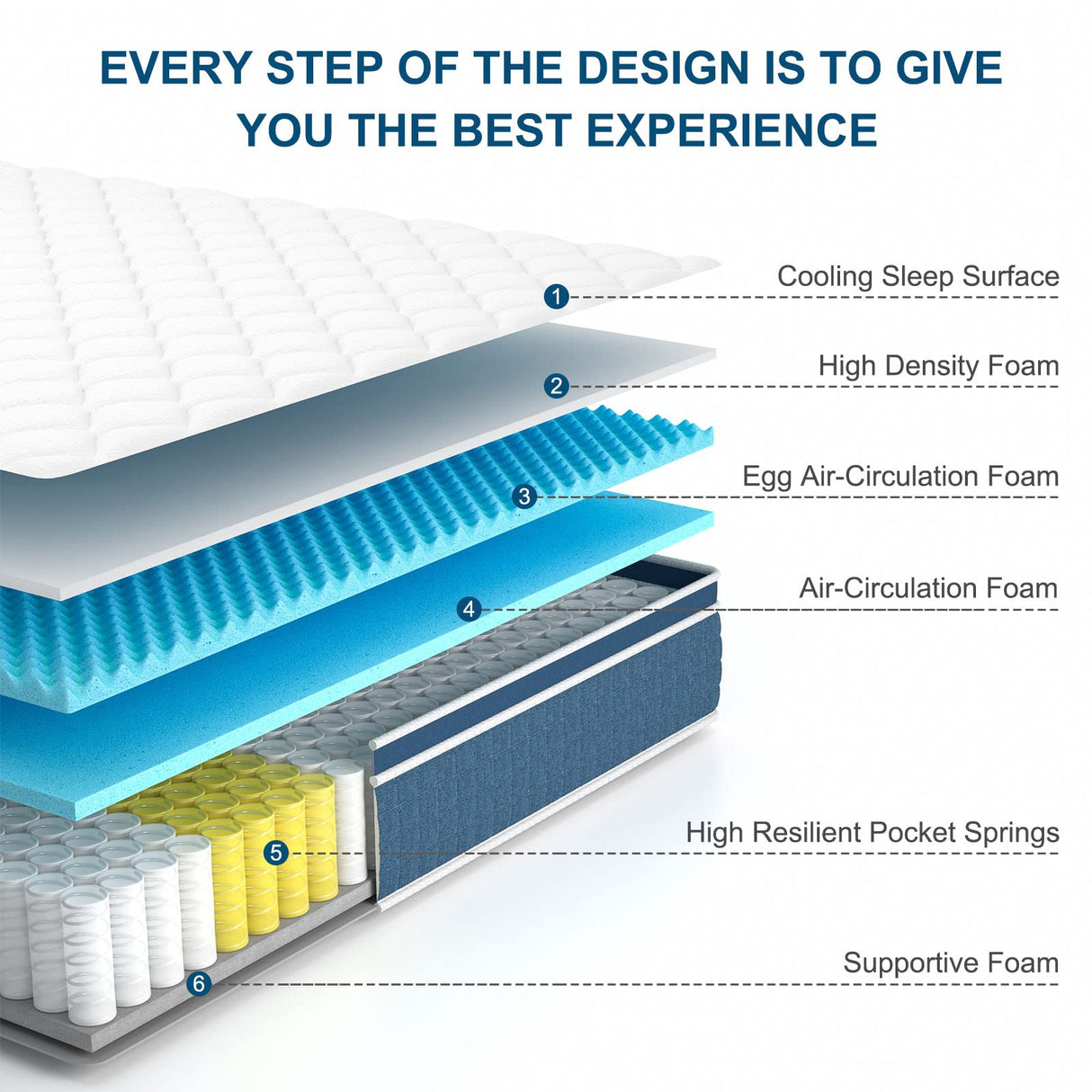 Full Mattress, 10 Inch Hybrid Mattress with Gel Memory Foam
