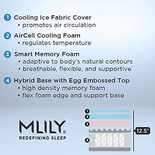 Myth Queen Memory Foam Hybrid Mattress 12.5 Inch, Gel Cooling Mattress Bed in a Box