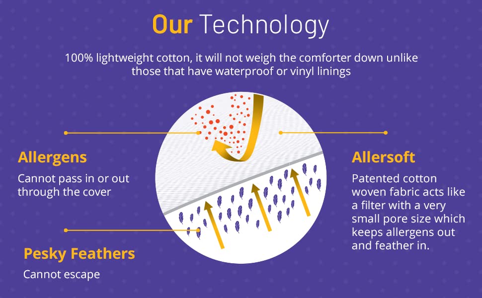 Allersoft| All Cotton Dust, Pet Dander, Feather, Pollen & Allergy Control Duvet Protector (66x86)