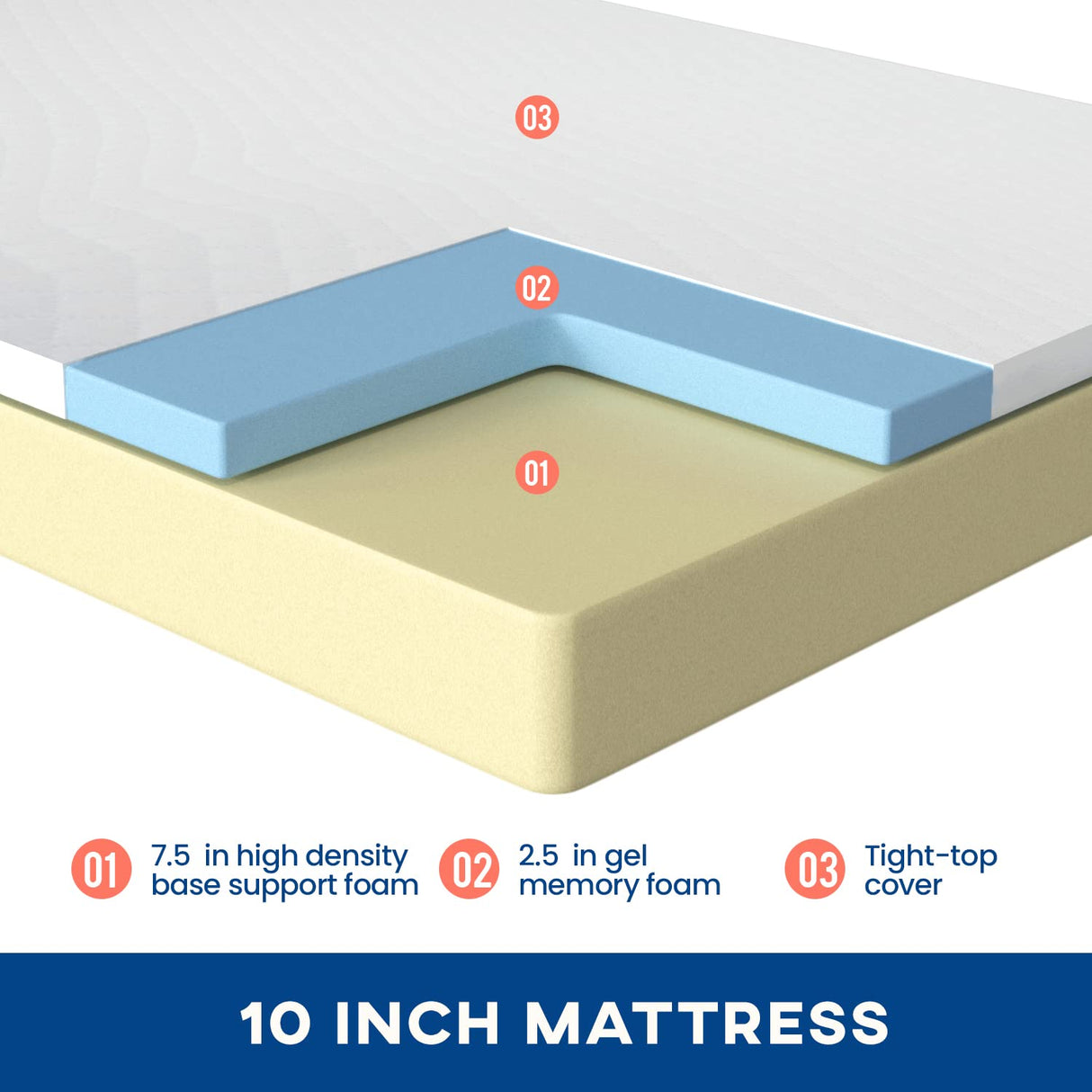 6/8/10/12 inch Gel Memory Foam Mattress for Cool Sleep & Pressure Relief, Medium Firm Mattresses CertiPUR-US Certified/Bed-in-a-Box/Pressure Relieving (10 in, Queen)