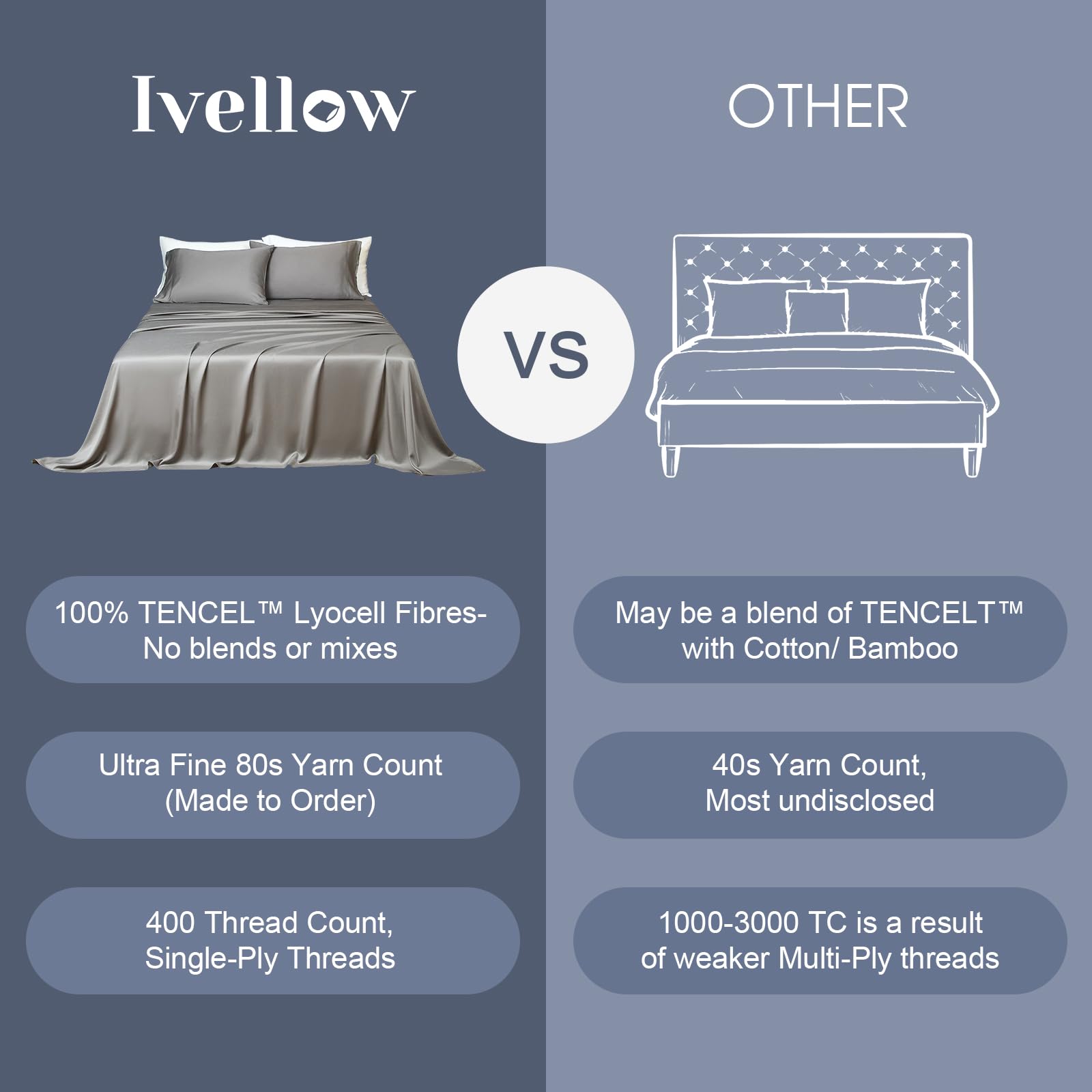 100% Tencel Eucalyptus Sheets King, 18” Deep Pocket King Sheets 4 Pieces Lyocell