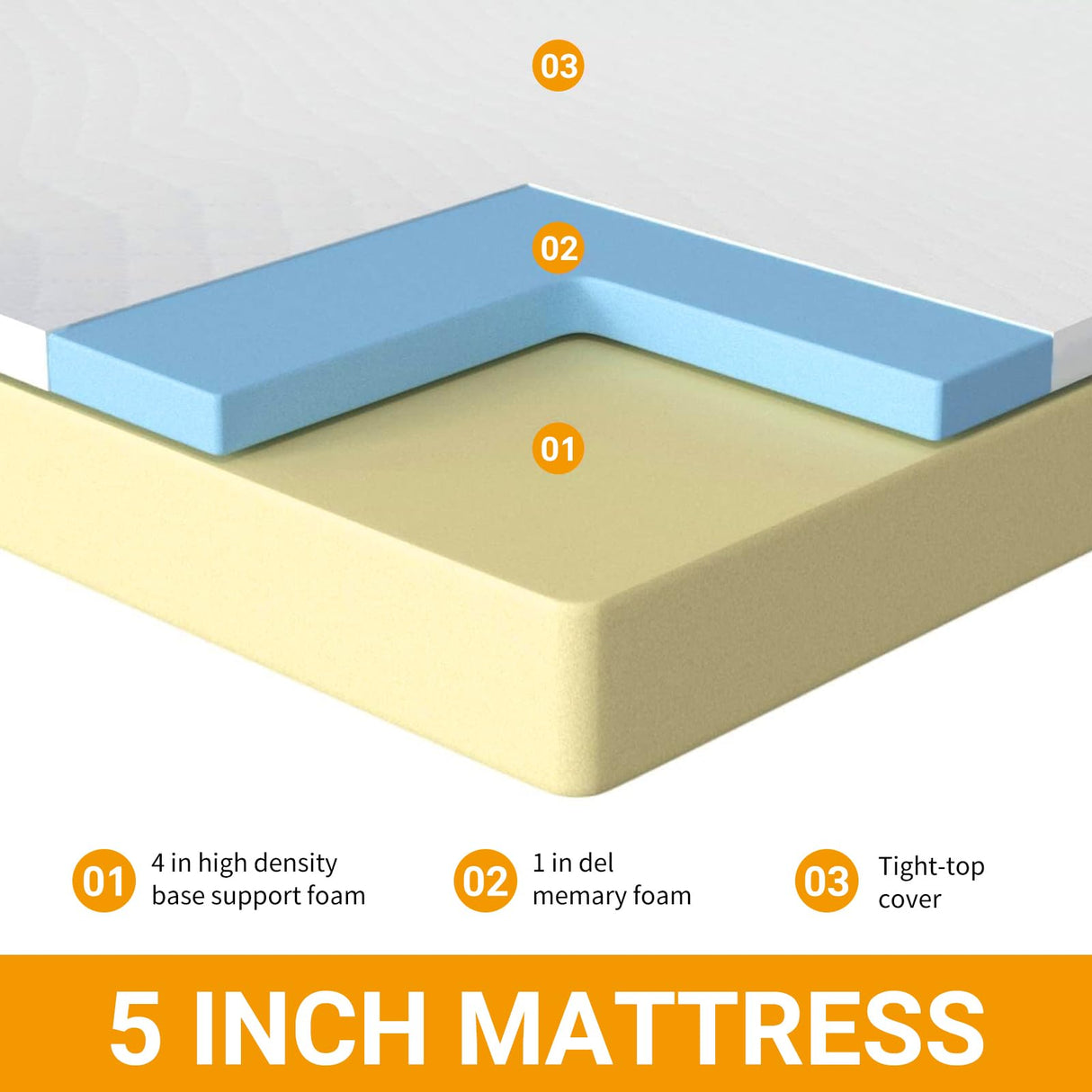 5 Inch Green Tea Cooling Memory Foam Mattress,Fiberglass Free, Medium Firmness