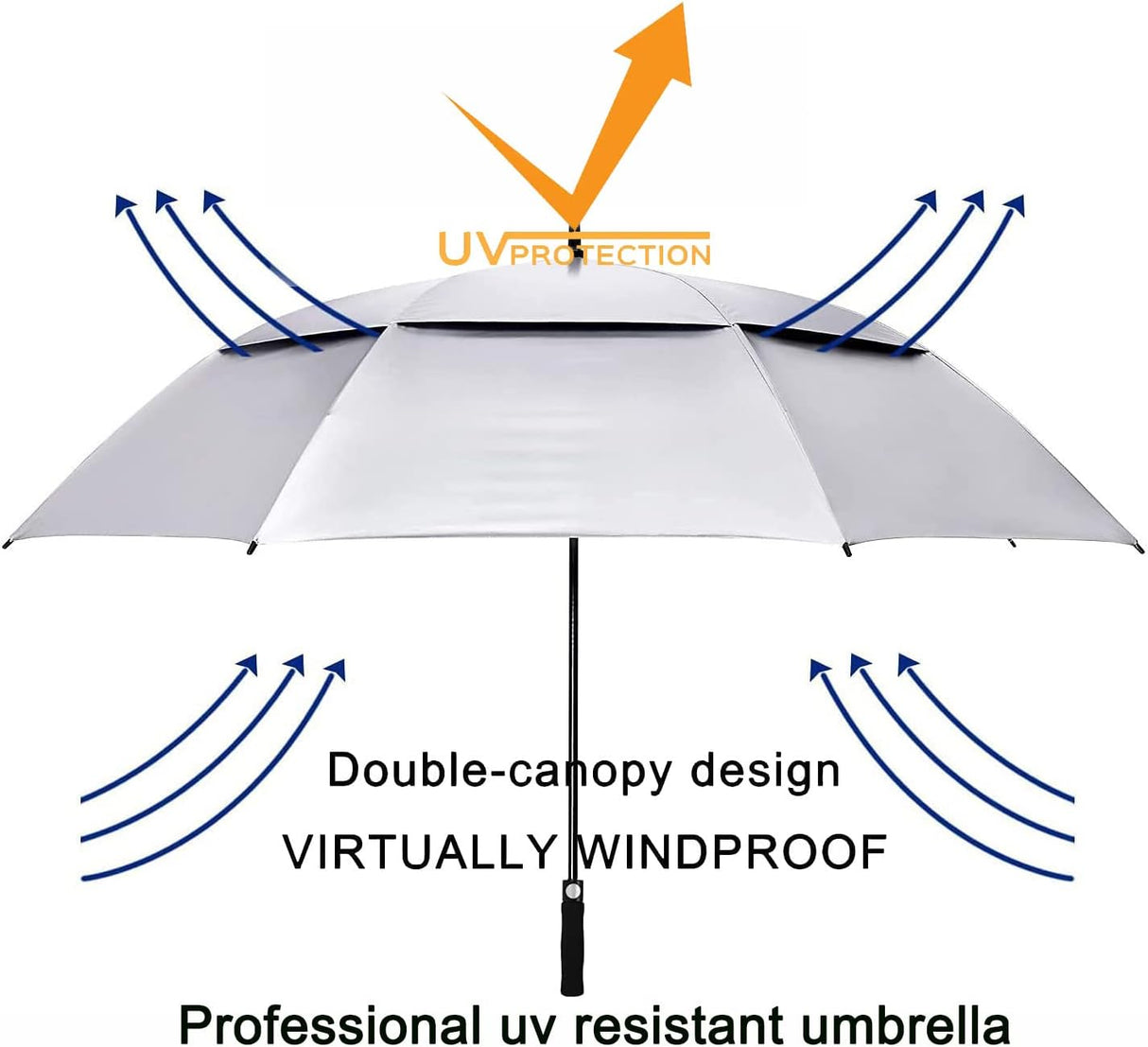 68/72 Inch Automatic Open UV Golf Umbrella, Extra Large Oversize Double Canopy Vented Windproof Waterproof