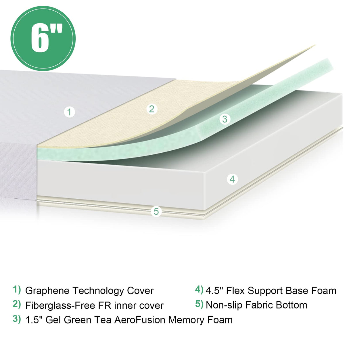 Twin Mattress 6 Inch Memory Foam Mattress in a Box Twin Size Cooling Gel Green Tea Infused Mattress for Back Pain Relief