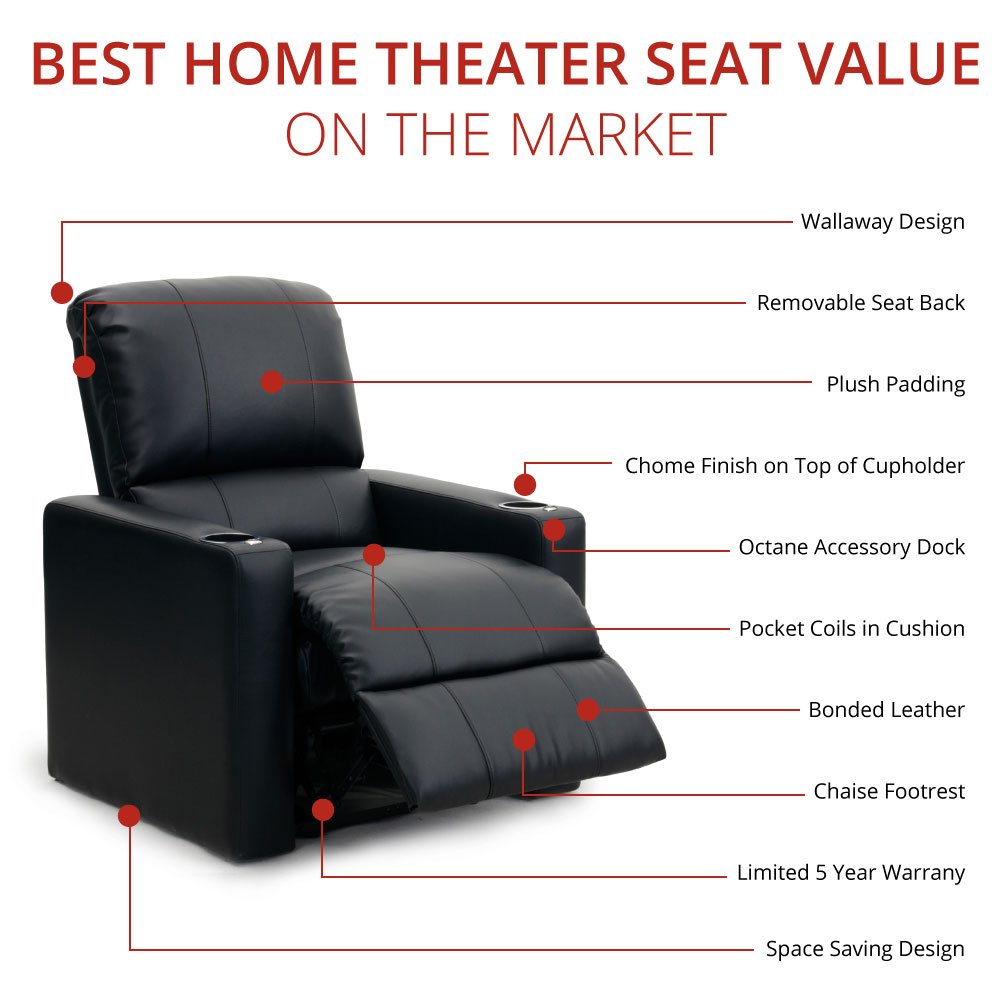 Octane Seating Octane Charger XS300 Leather Home Theater Recliner Set (Row of 2), Black