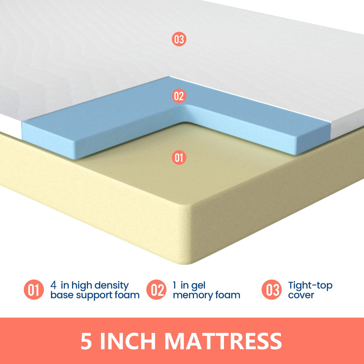 5 Inch Gel Memory Foam Mattress Medium-Firm Mattress for Pressure Relief & Cooler Sleep