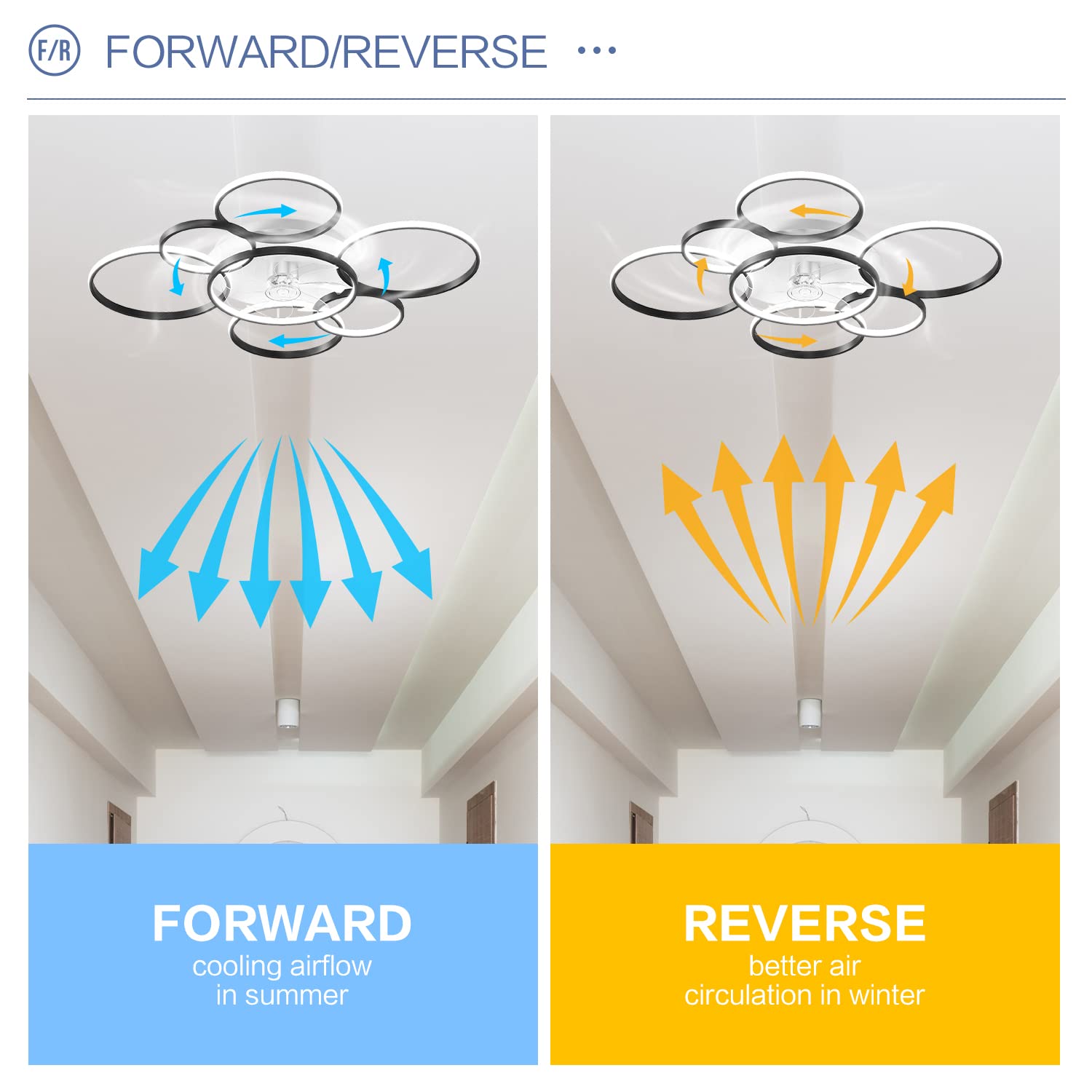 SNOWUNDER 41" Modern Ceiling Fan with Light, Flush Mount Celing Fan with Led Light and Remote Control for Living Room，Tri-Color Light 6-Speed Wind