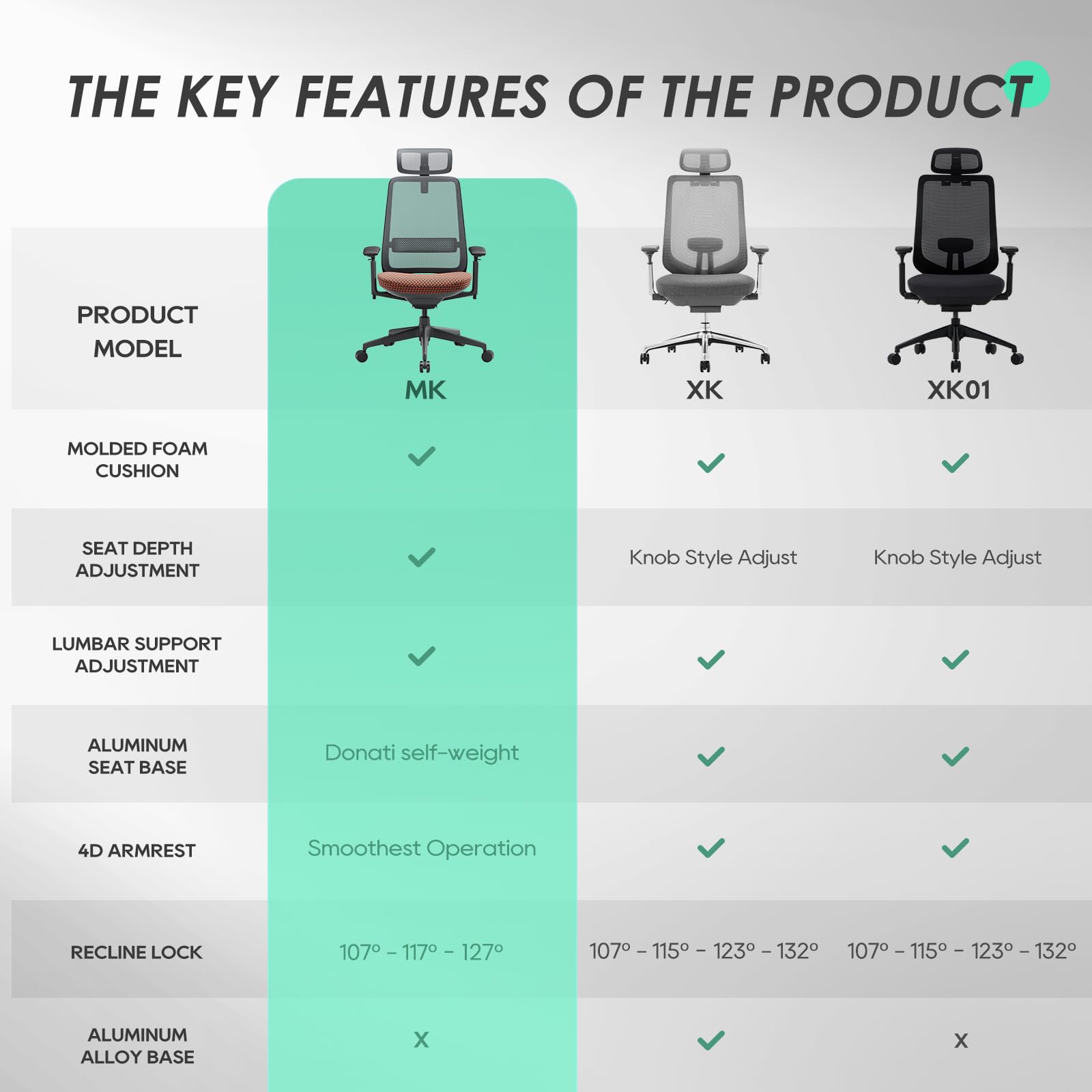 Ergonomic High Back Mesh Office Chair with Adjustable Lumbar Support