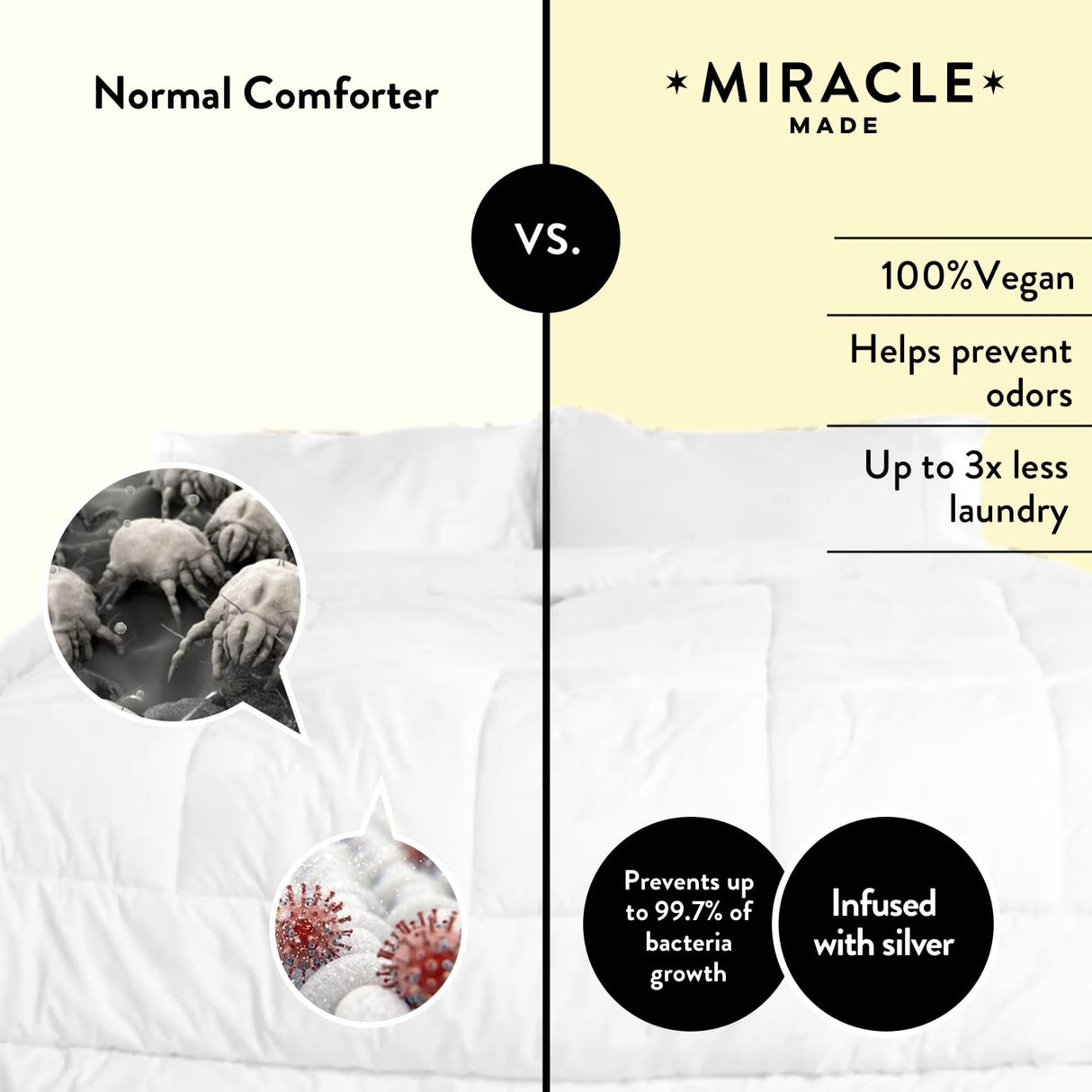 Miracle Made® Temperature Regulating Breathable Insert Comforter-White, Full/Queen- 3-Temperature-Zone Pet Hair Resistant Silver Infused Hypoallergenic Bed Cover-Compatible w Duvet Cover