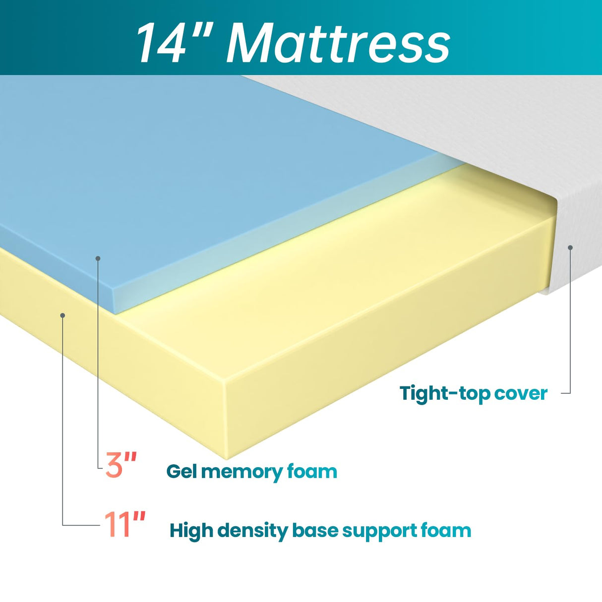 14 inch Gel Memory Foam Mattress Medium Firm Mattresses for Cool Sleep Relieving