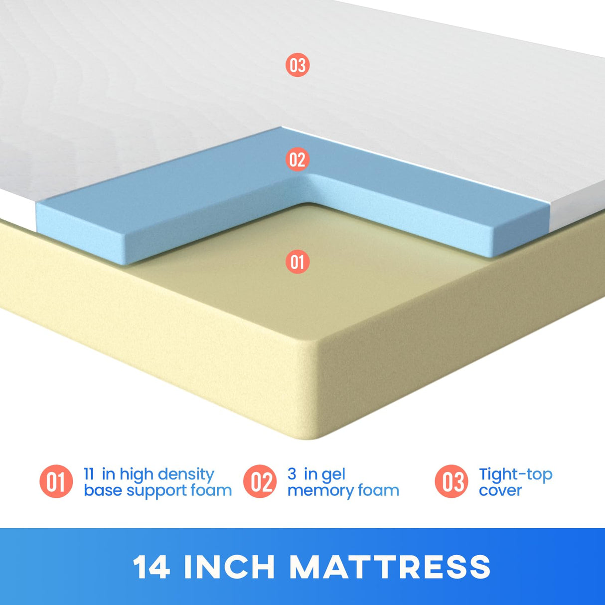 14 Inch Gel Memory Foam Mattress/Medium-Firm Mattress/Fiberglass Free/CertiPUR-US