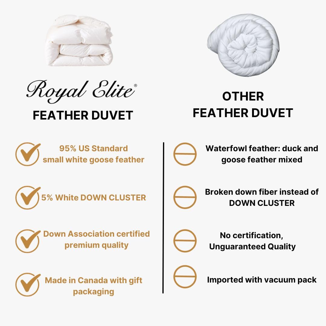 Royal Elite Goose Feather Down Comforter King Size-Made in Canada White Goose Feather Duvet Insert-Fluffy Hotel Comforter with Oeko Tex Cotton Shell
